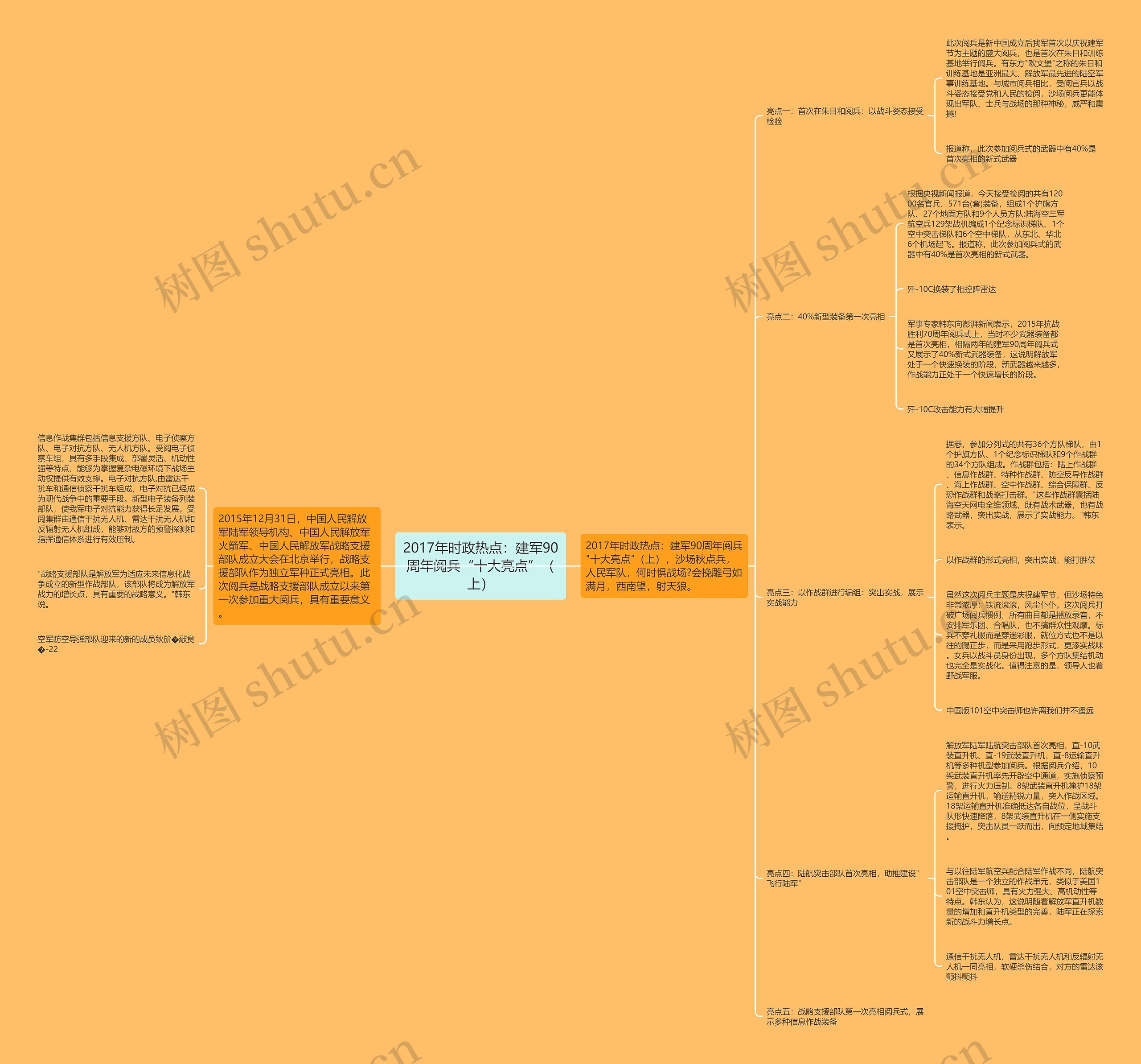 2017年时政热点：建军90周年阅兵“十大亮点”（上）思维导图