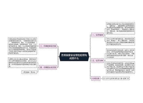 危害国家安全罪的犯罪构成是什么