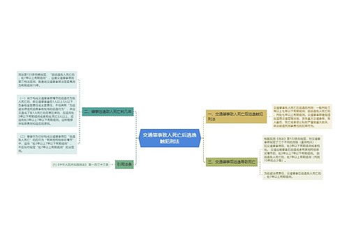 交通肇事致人死亡后逃逸触犯刑法