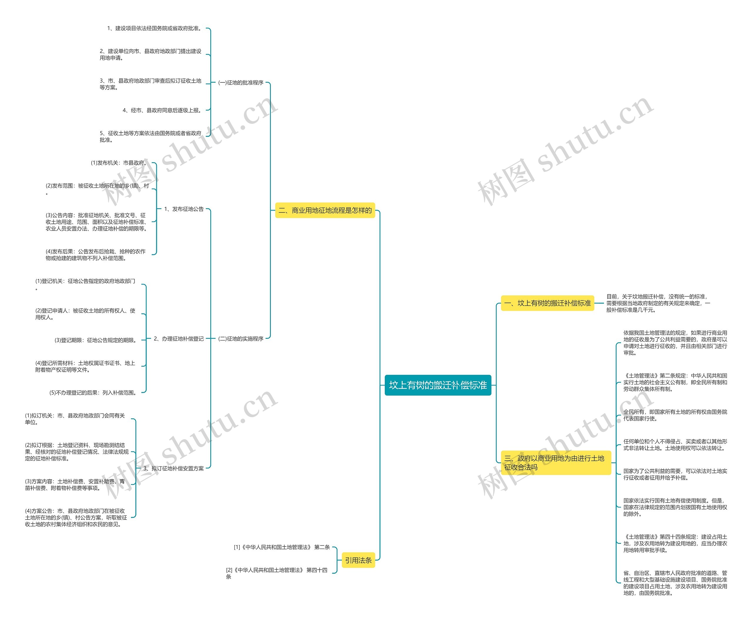 坟上有树的搬迁补偿标准 坟上有树的搬迁补偿标准