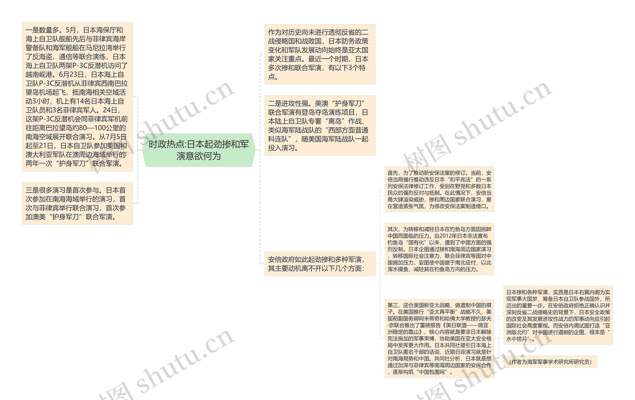 时政热点:日本起劲掺和军演意欲何为思维导图