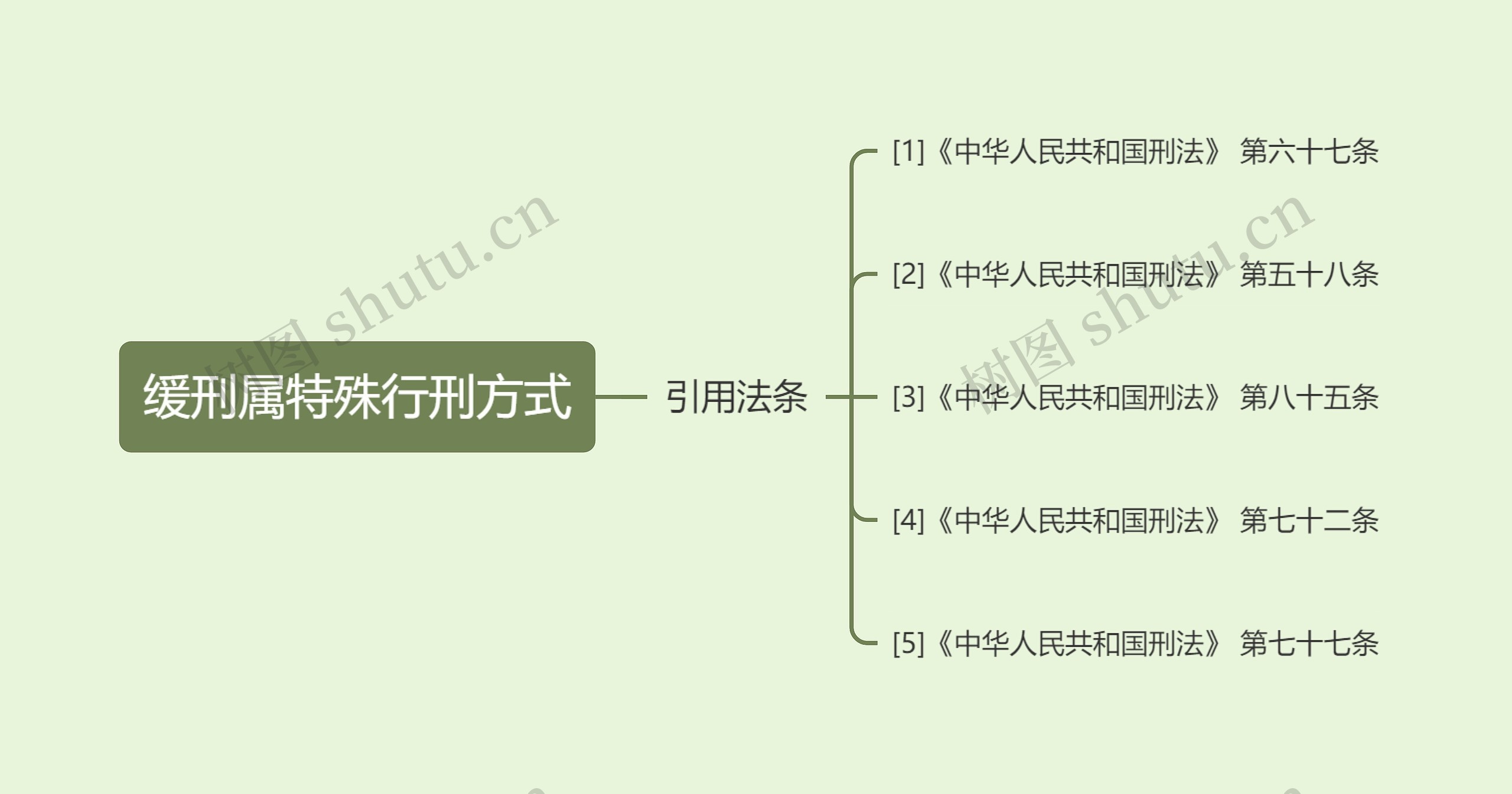 缓刑属特殊行刑方式思维导图