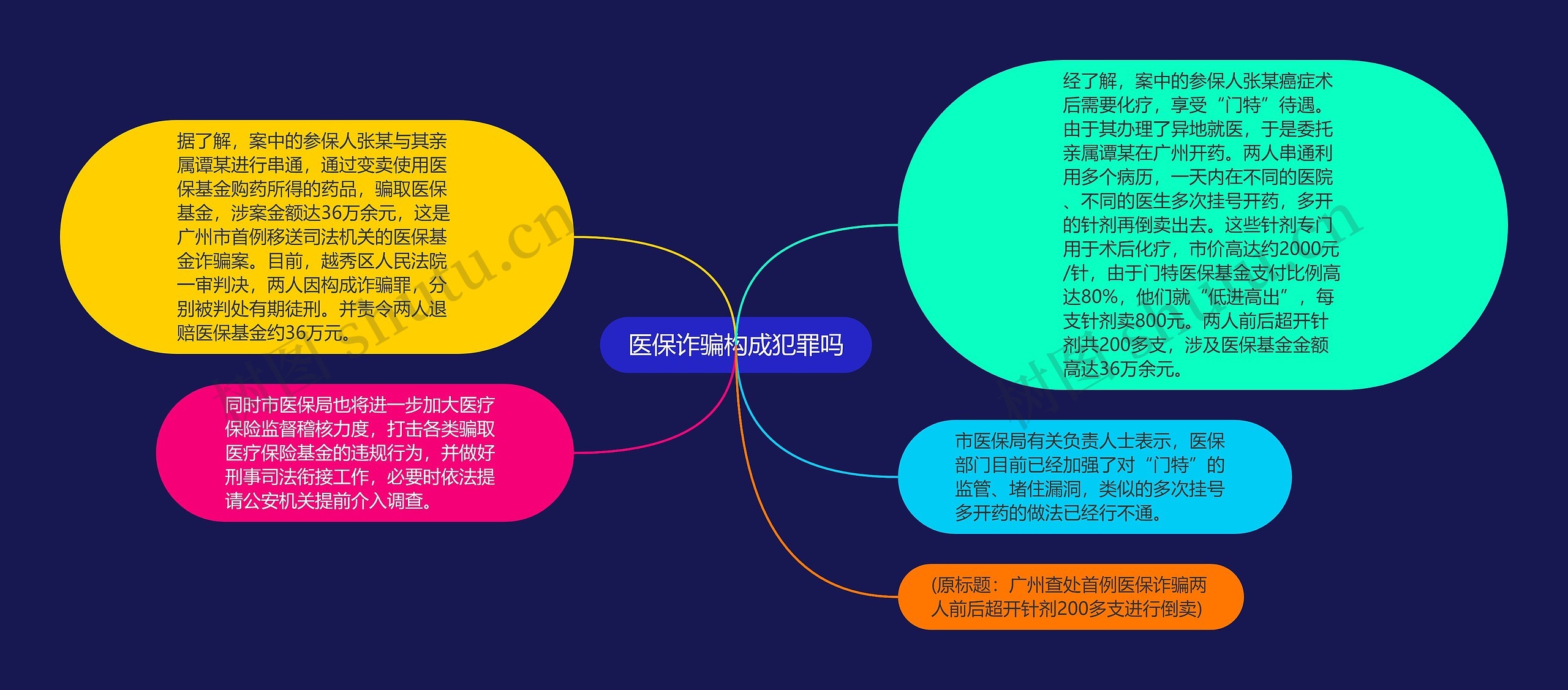 医保诈骗构成犯罪吗