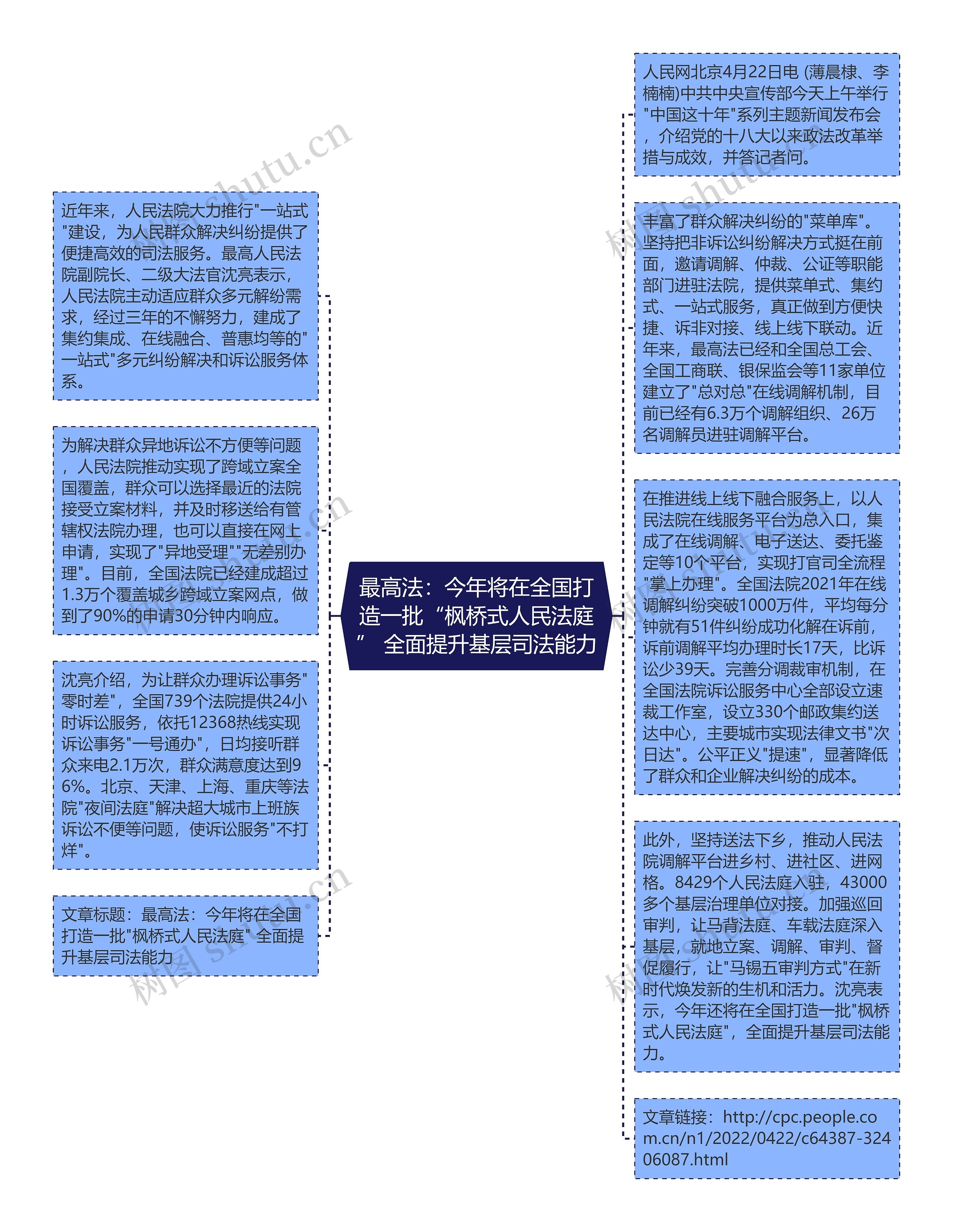 最高法：今年将在全国打造一批“枫桥式人民法庭” 全面提升基层司法能力