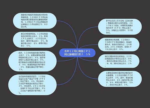 去年１２月份我国ＣＰＩ同比涨幅回落至２．５％