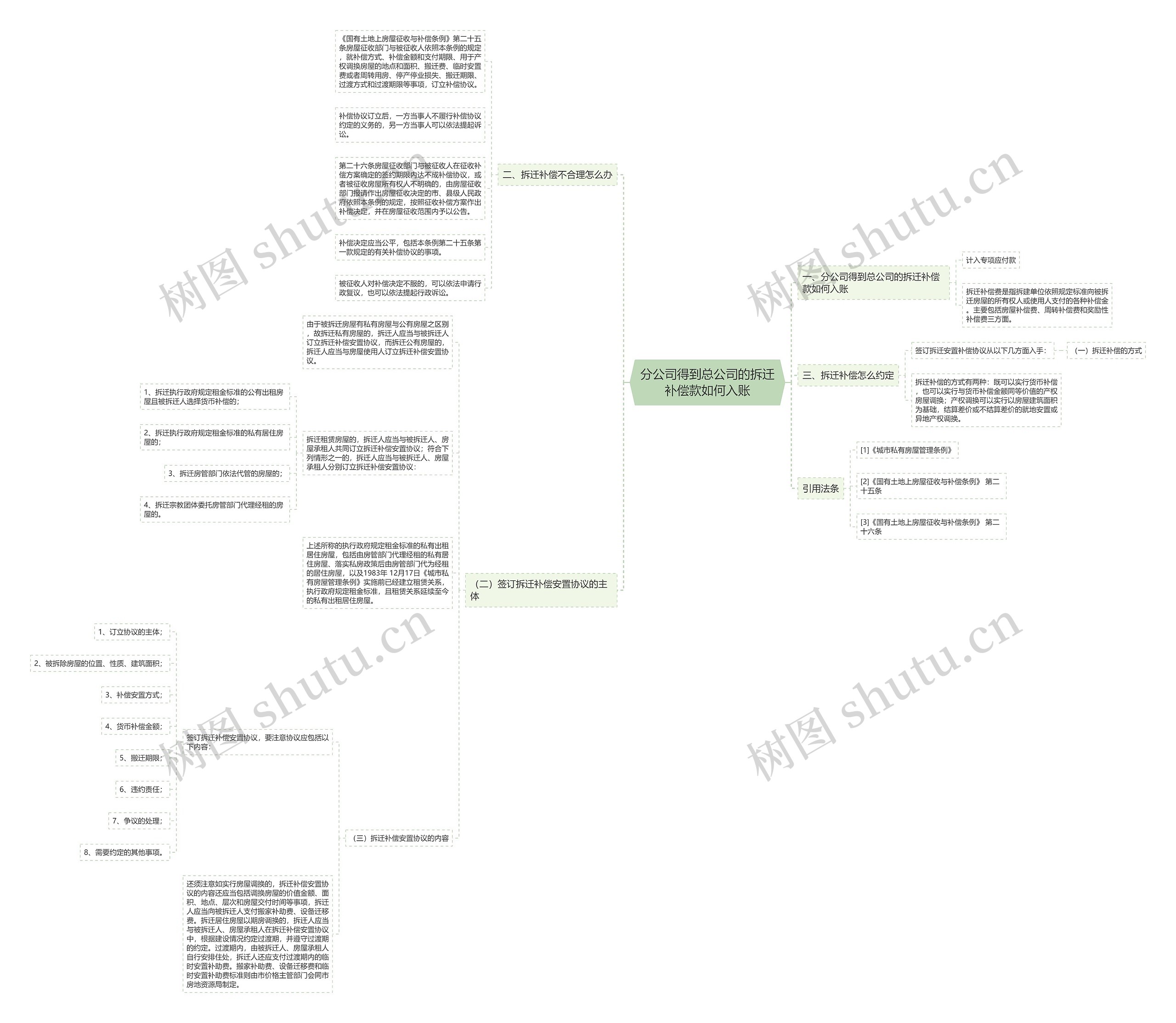 分公司得到总公司的拆迁补偿款如何入账