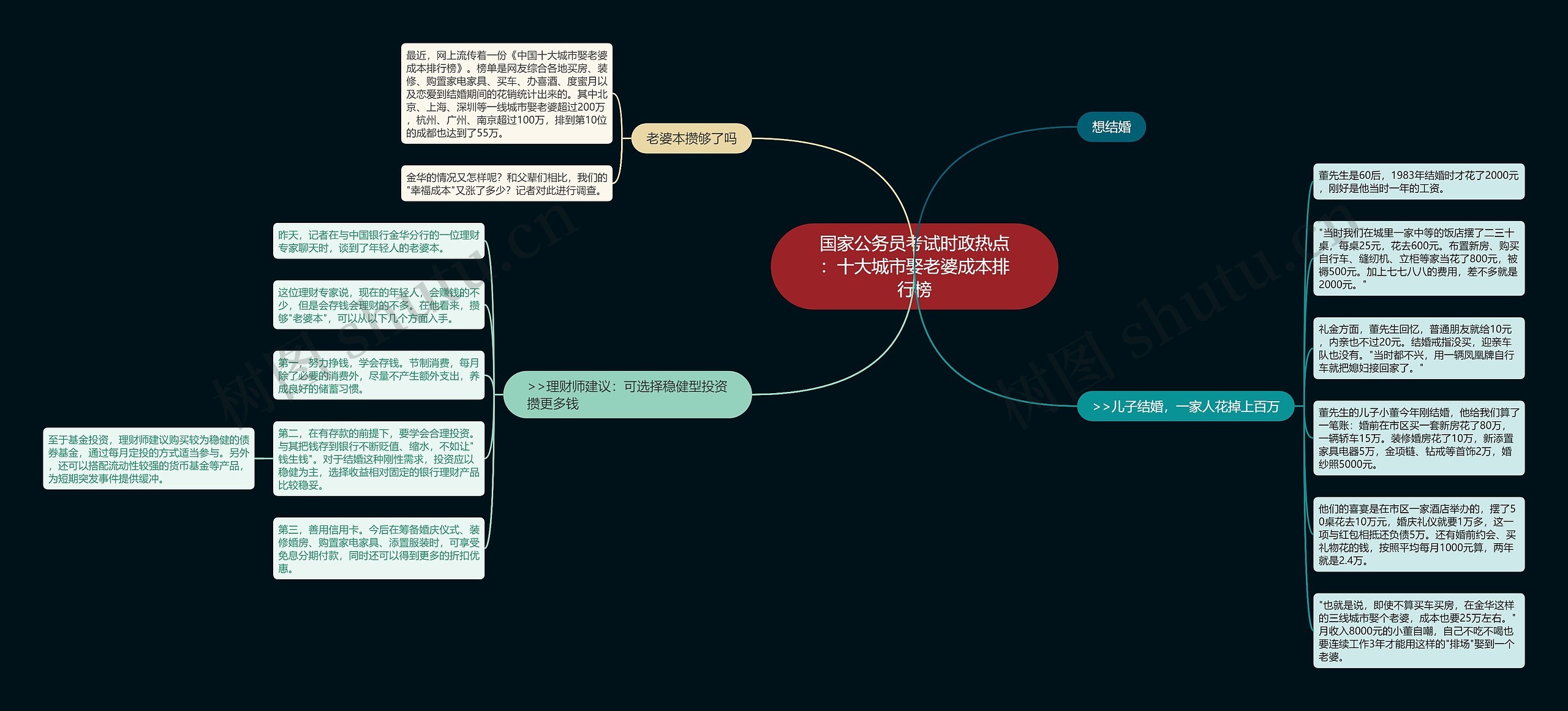 国家公务员考试时政热点：十大城市娶老婆成本排行榜