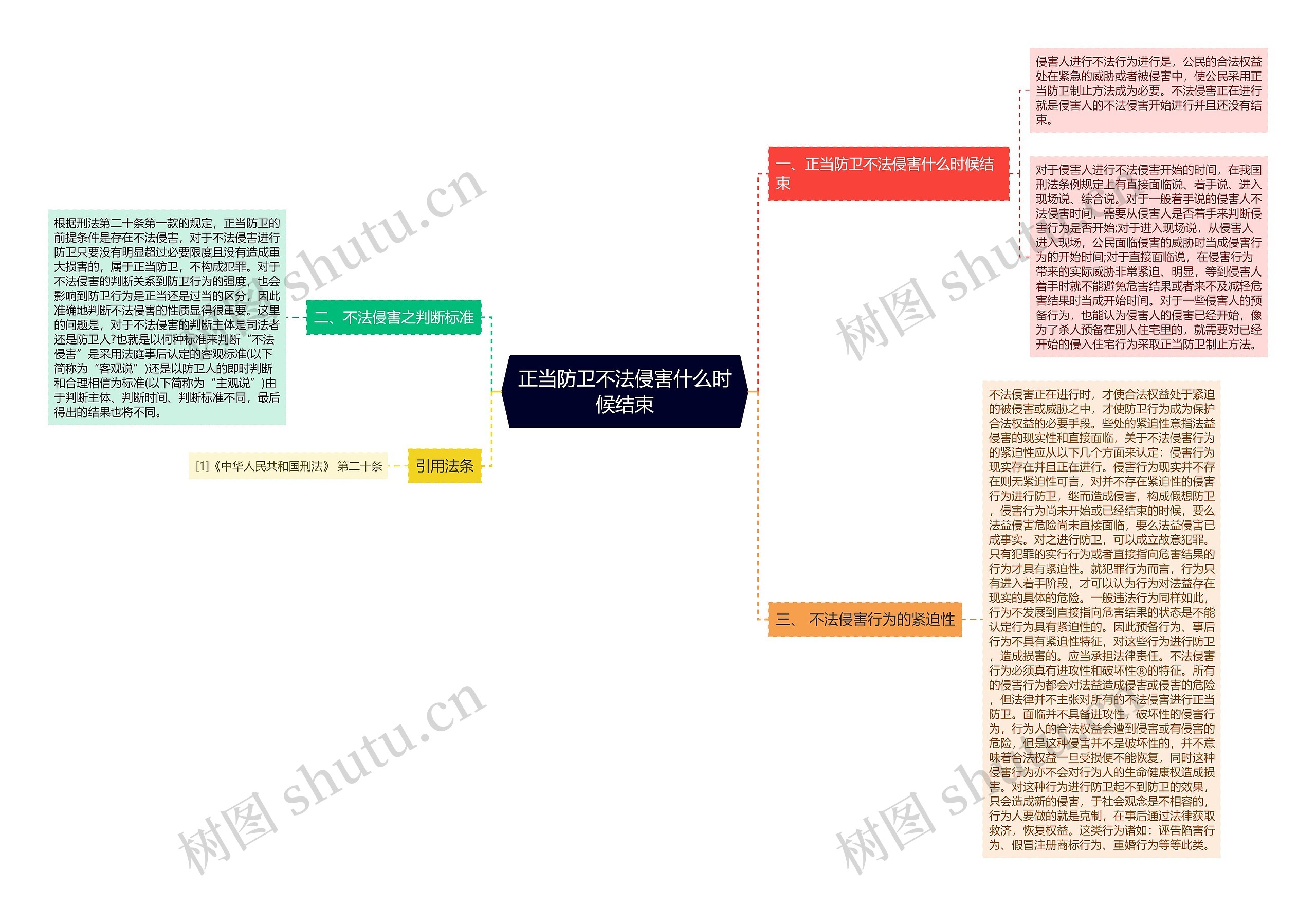 正当防卫不法侵害什么时候结束思维导图