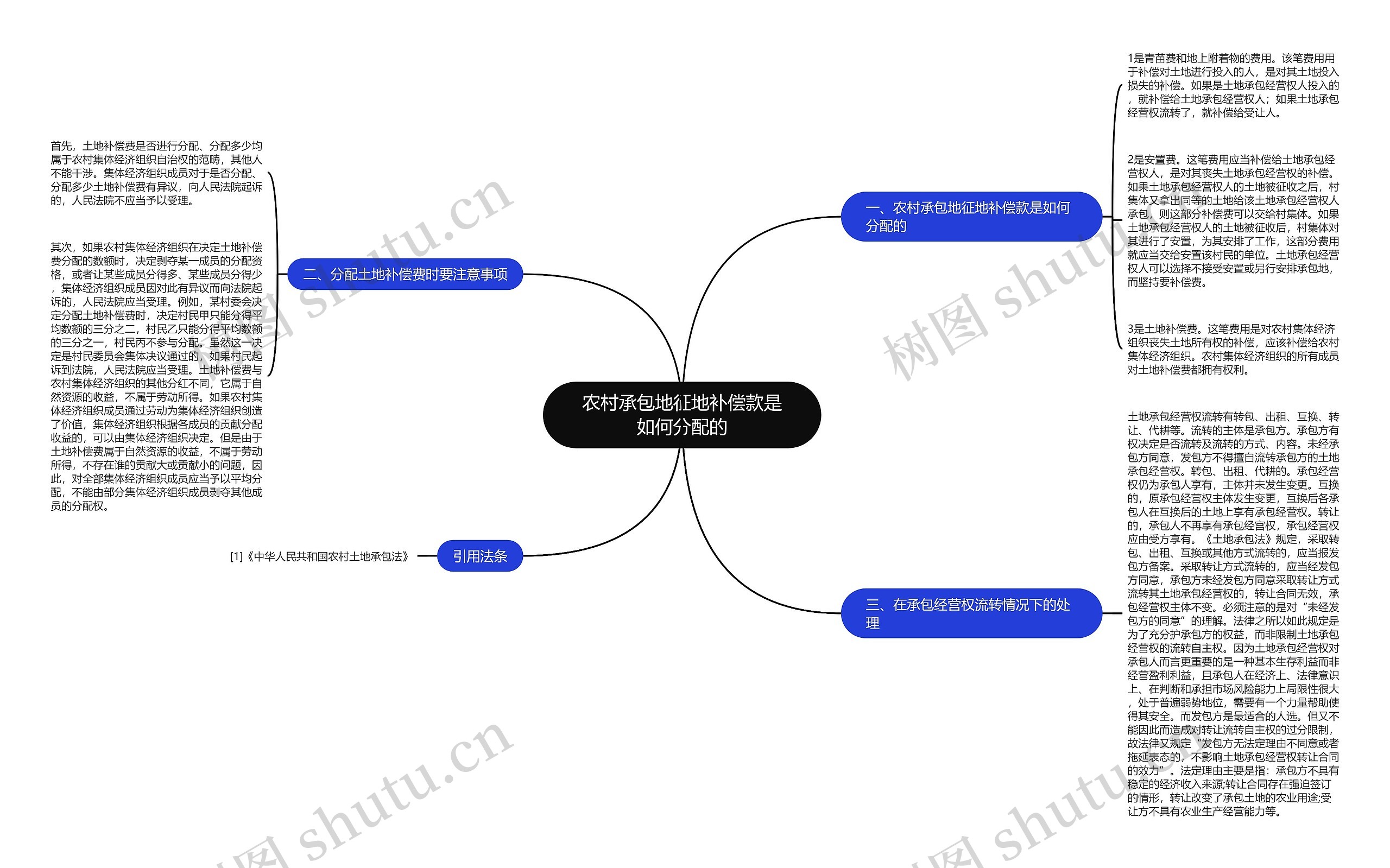 农村承包地征地补偿款是如何分配的 农村承包地征地补偿款是如何分配的