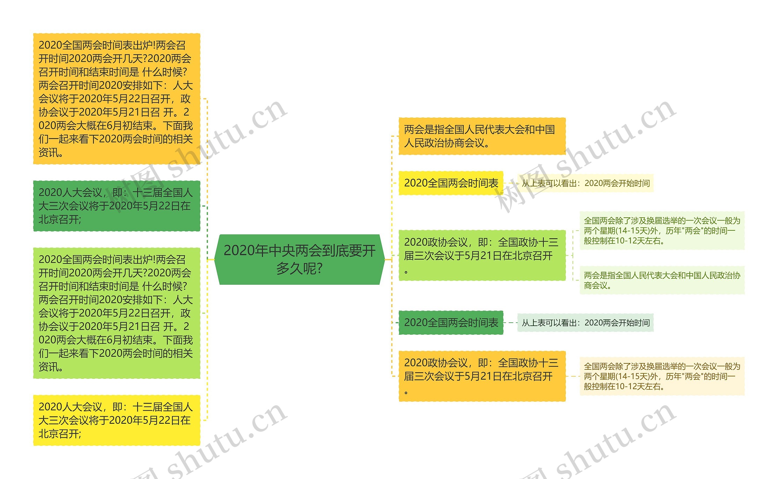 2020年中央两会到底要开多久呢?