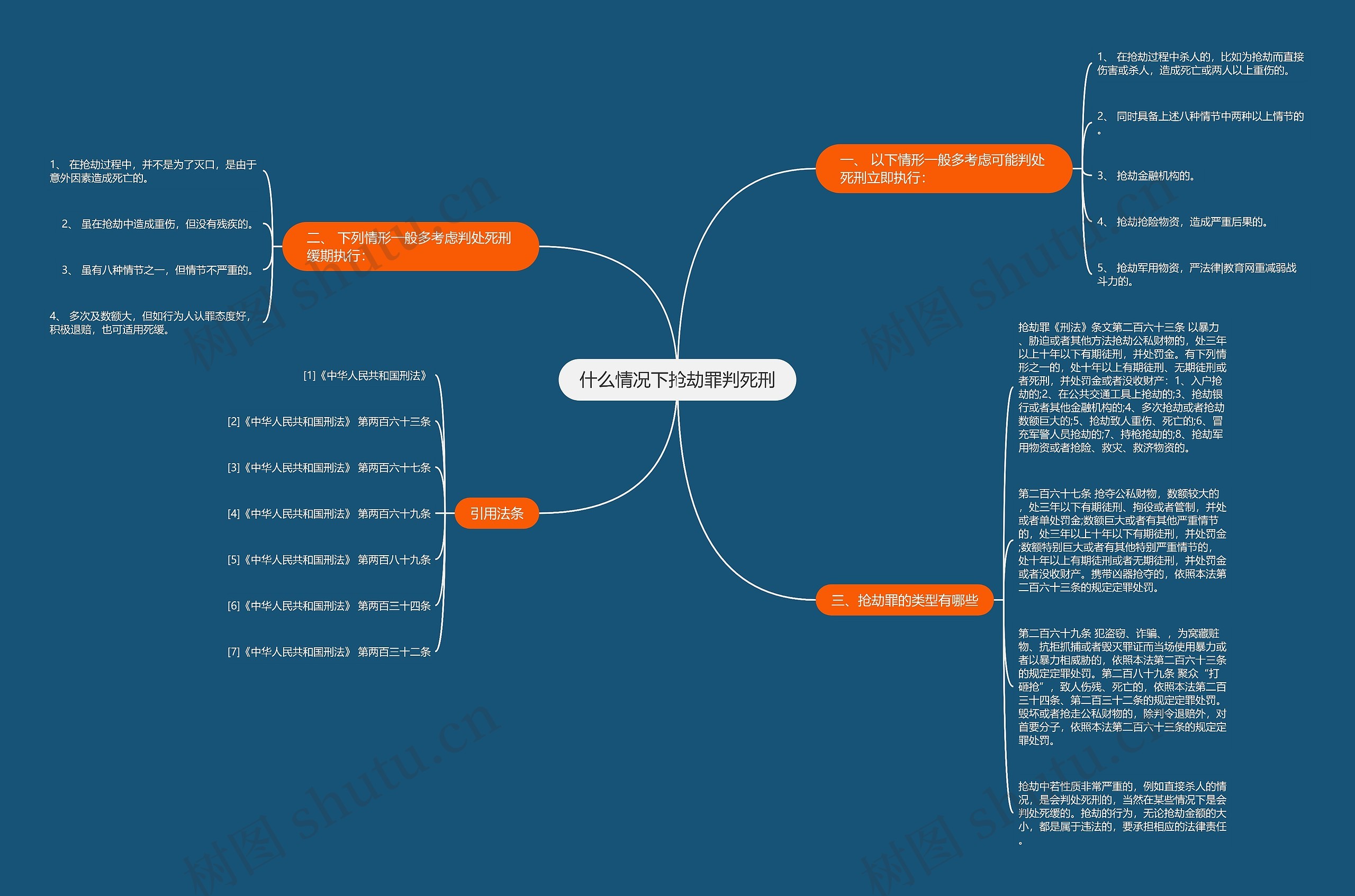 什么情况下抢劫罪判死刑思维导图高清图 什么情况下抢劫罪判死刑思维导图