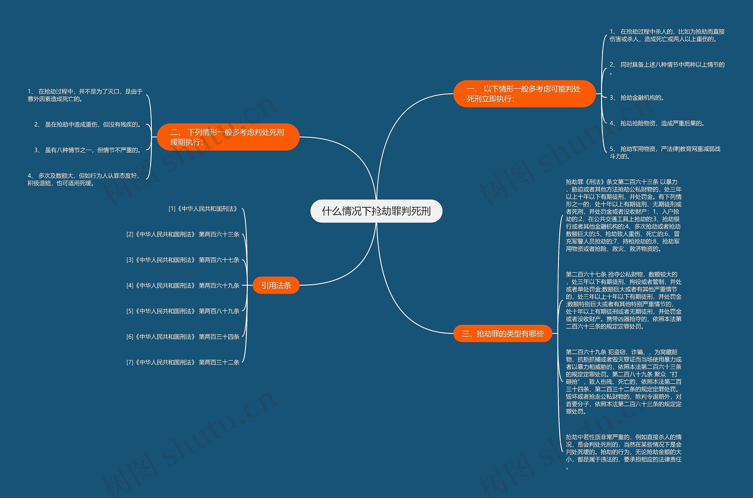 什么情况下抢劫罪判死刑思维导图