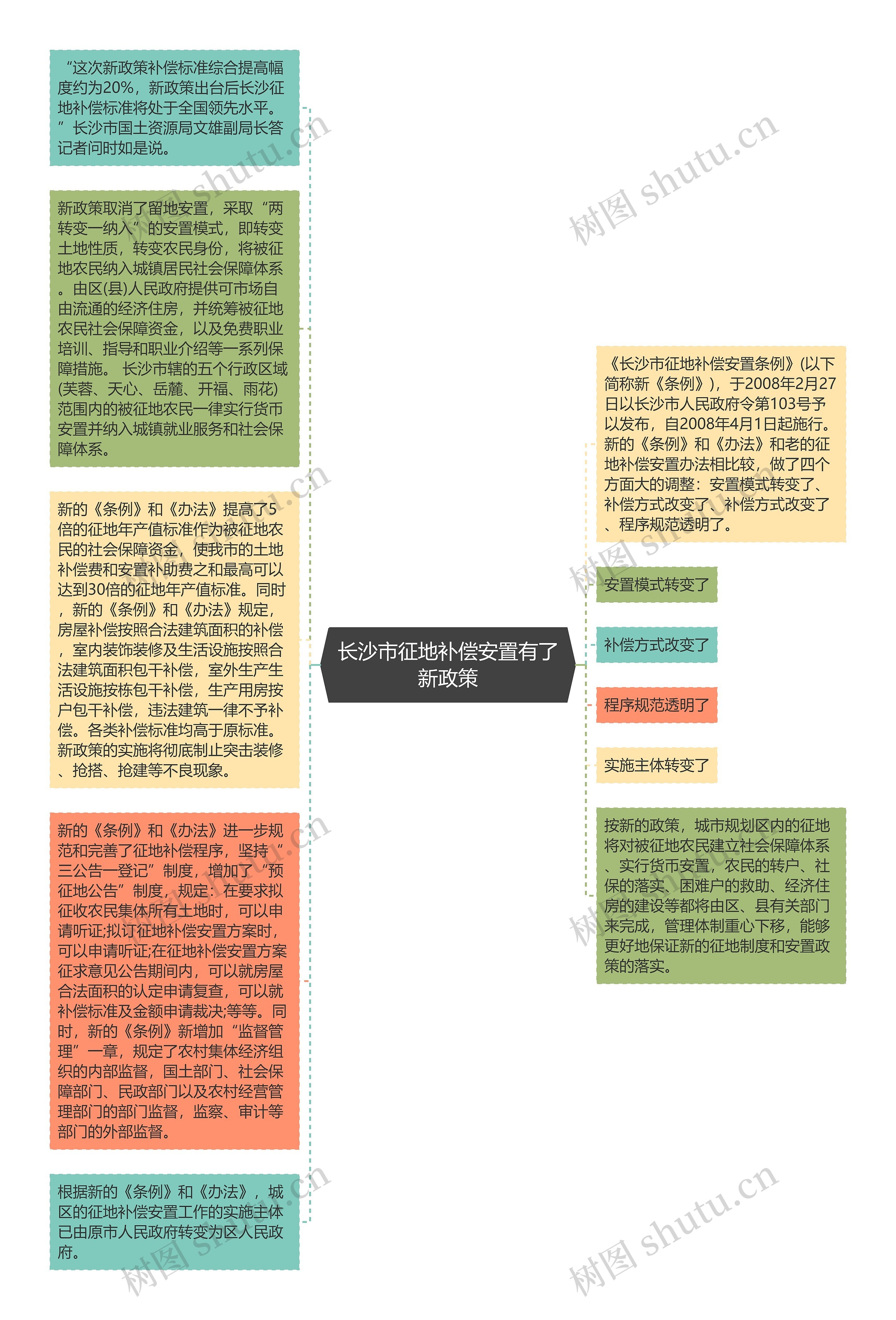 长沙市征地补偿安置有了新政策