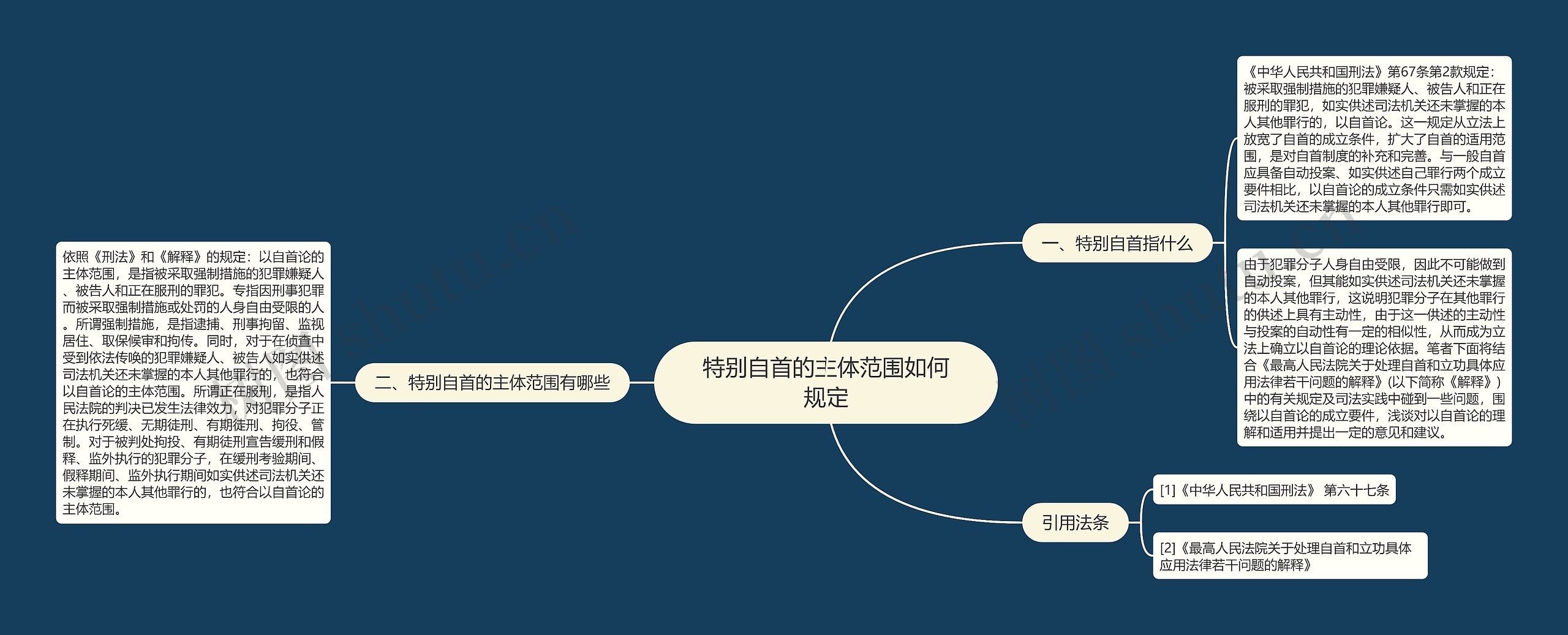 特别自首的主体范围如何规定思维导图