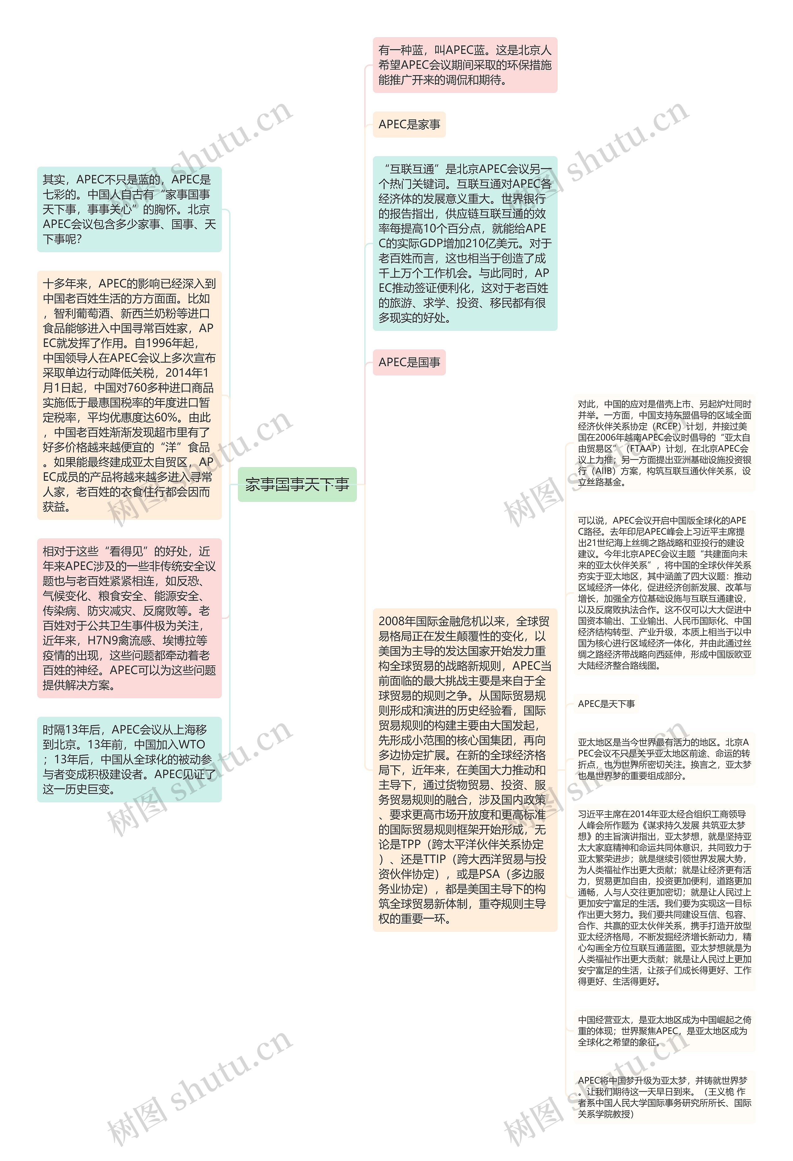 家事国事天下事思维导图