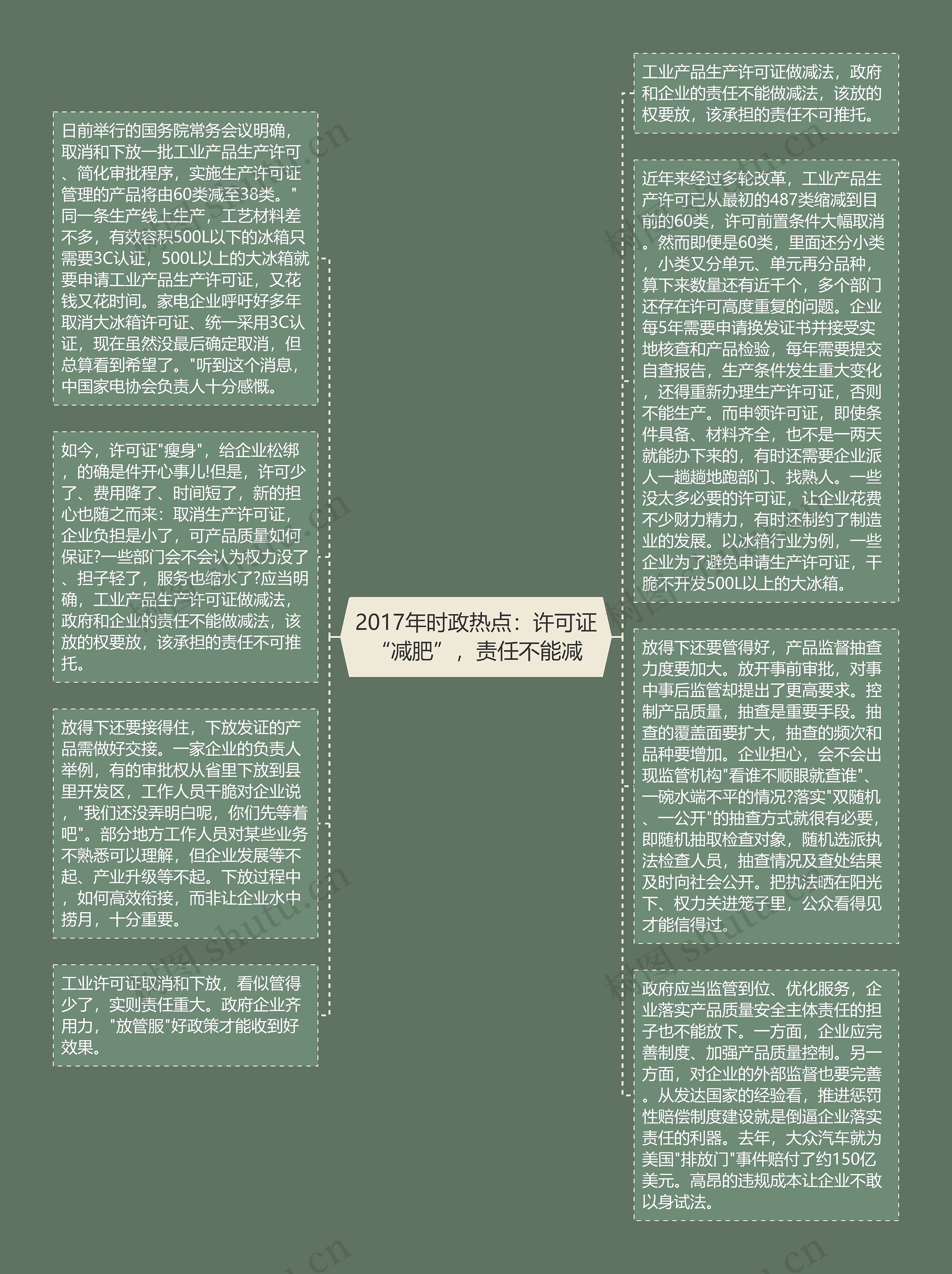 2017年时政热点：许可证“减肥”，责任不能减