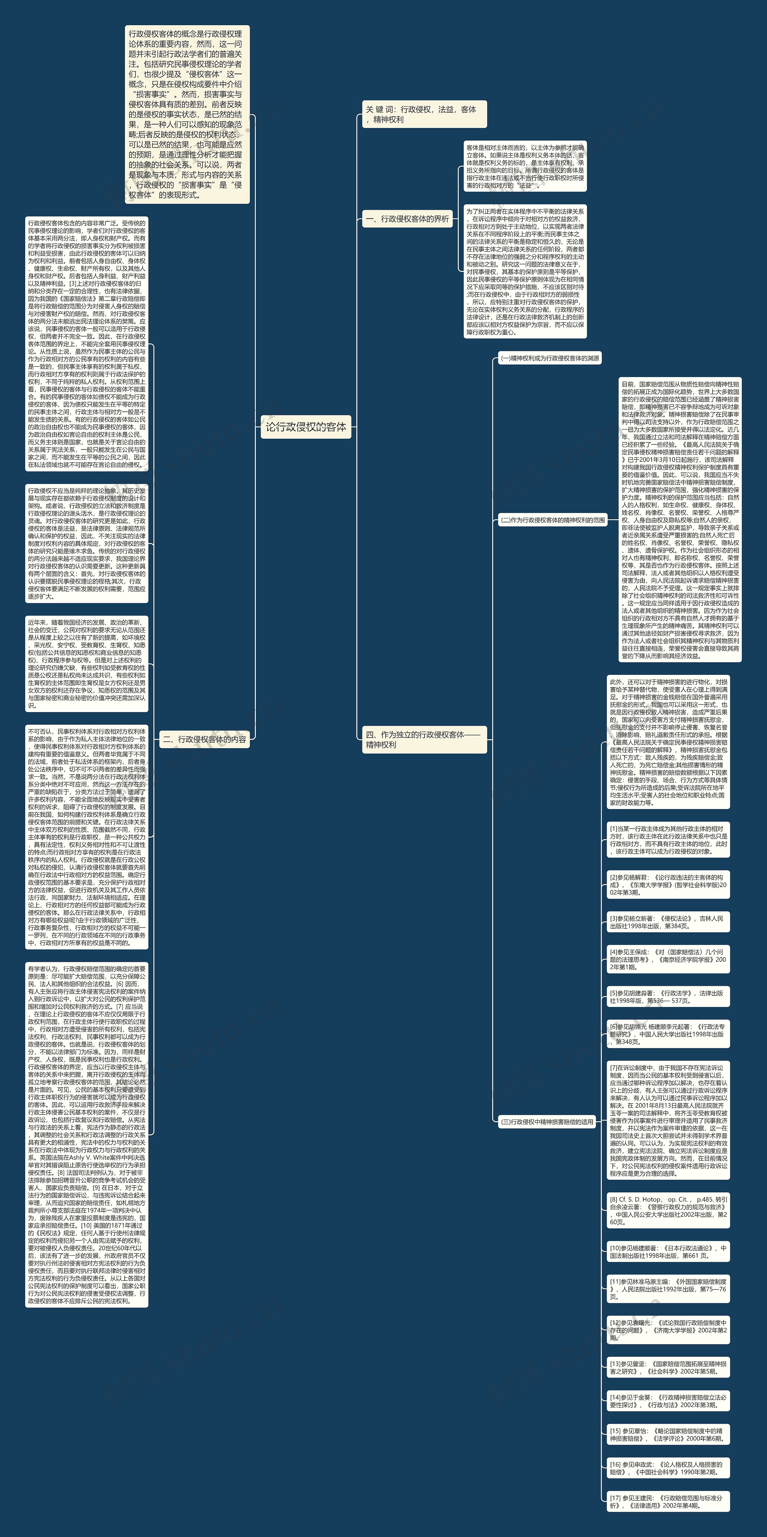 论行政侵权的客体思维导图
