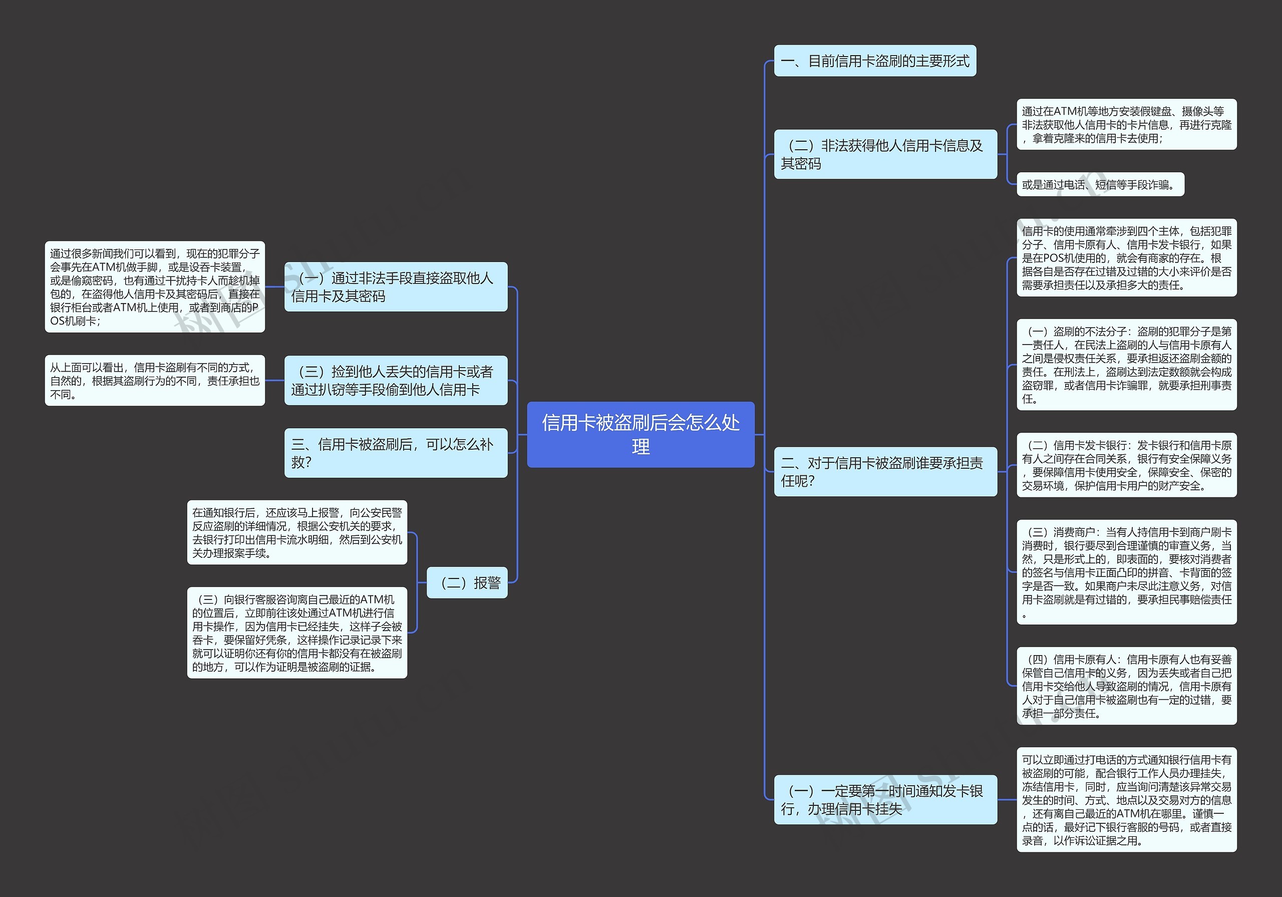 信用卡被盗刷后会怎么处理 信用卡被盗刷后会怎么处理
