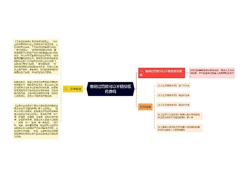 缴纳过罚款可以不赔偿医药费吗