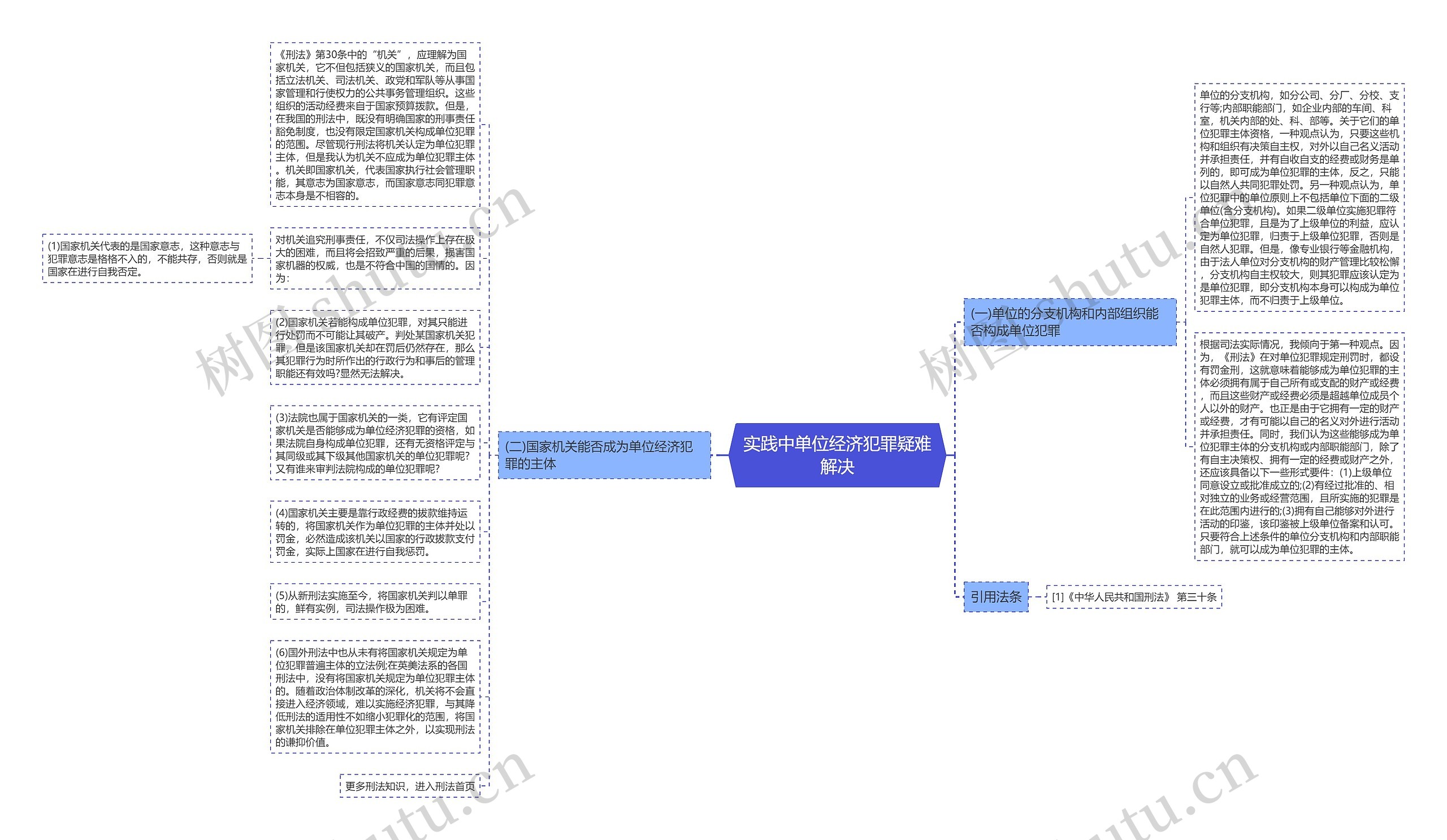 实践中单位经济犯罪疑难解决思维导图