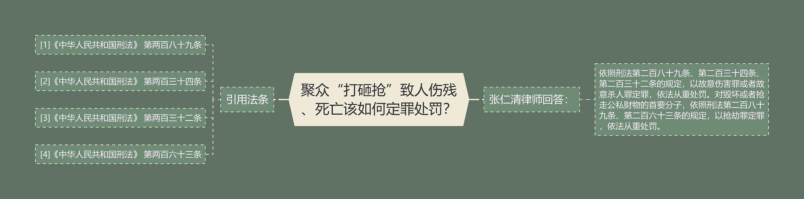 聚众“打砸抢”致人伤残、死亡该如何定罪处罚？