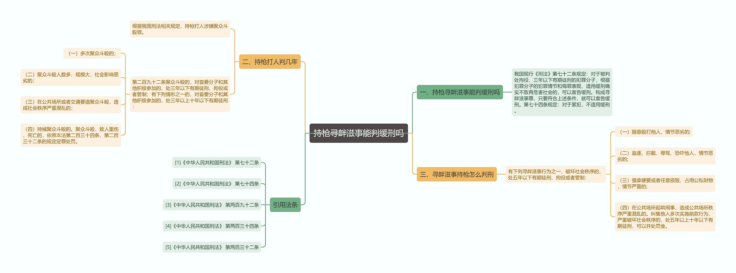 持枪寻衅滋事能判缓刑吗思维导图