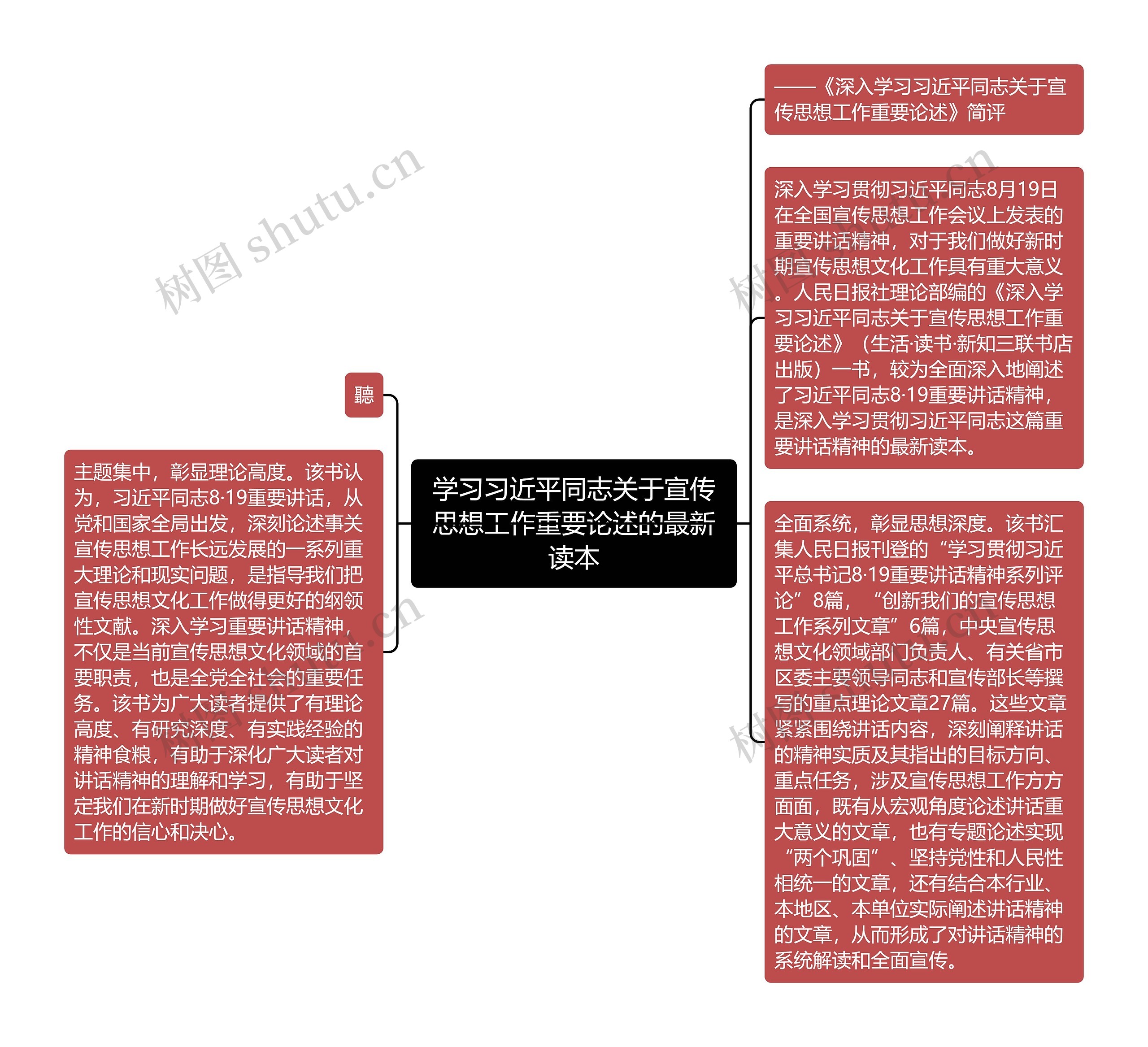 学习习近平同志关于宣传思想工作重要论述的最新读本