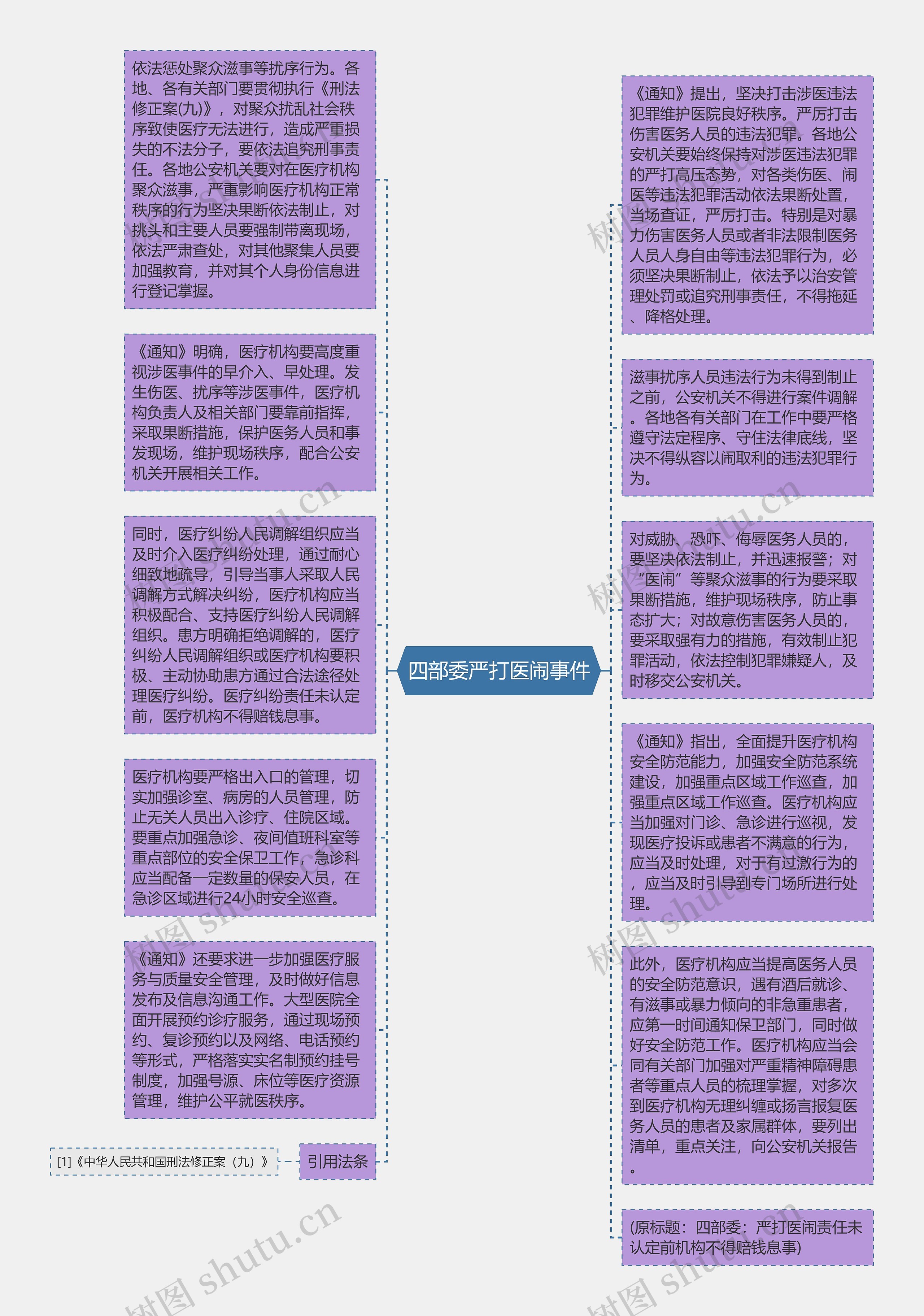 四部委严打医闹事件思维导图