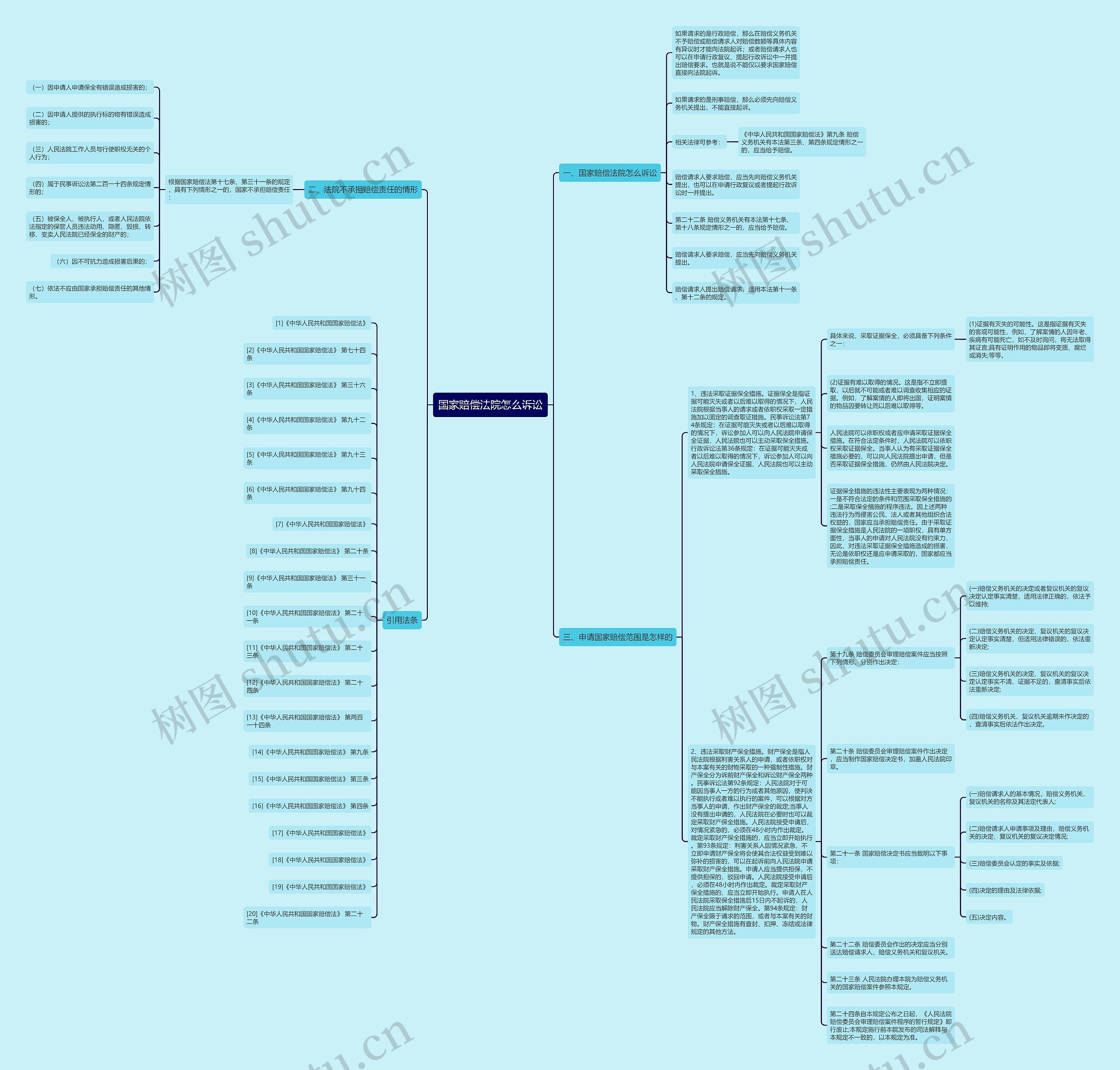 国家赔偿法院怎么诉讼 国家赔偿法院怎么诉讼