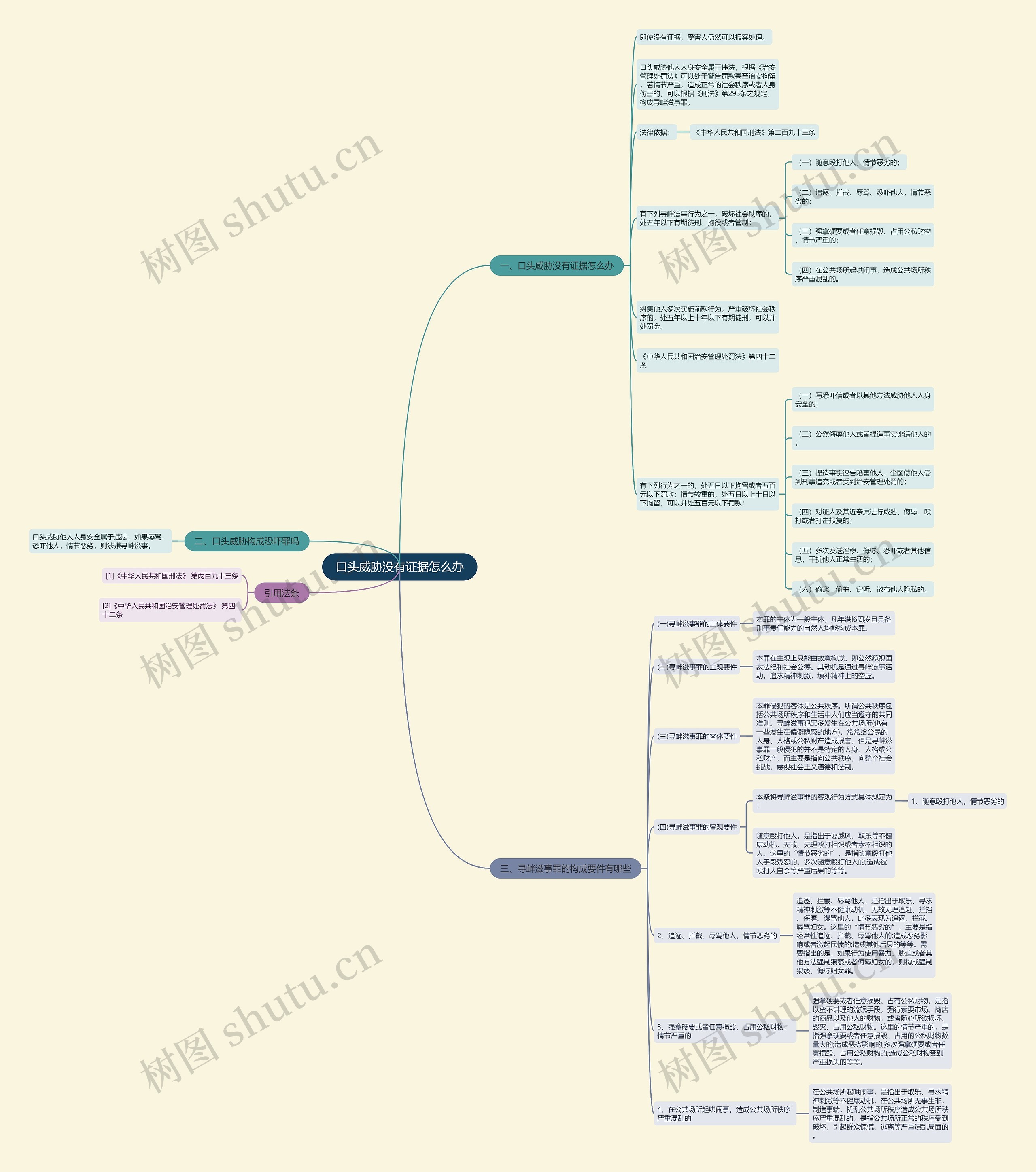 口头威胁没有证据怎么办思维导图高清图 口头威胁没有证据怎么办思维导图