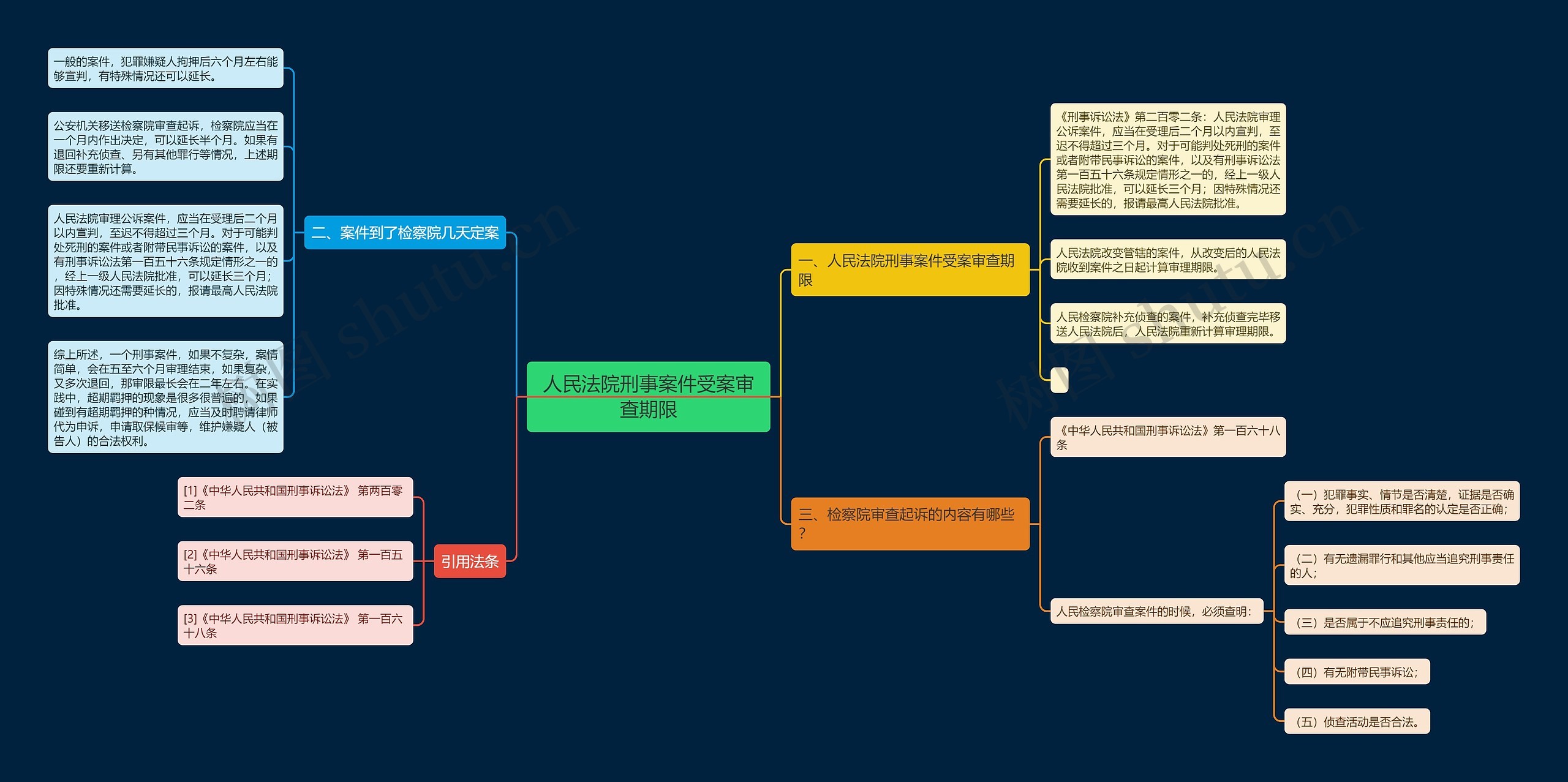 人民法院刑事案件受案审查期限 人民法院刑事案件受案审查期限