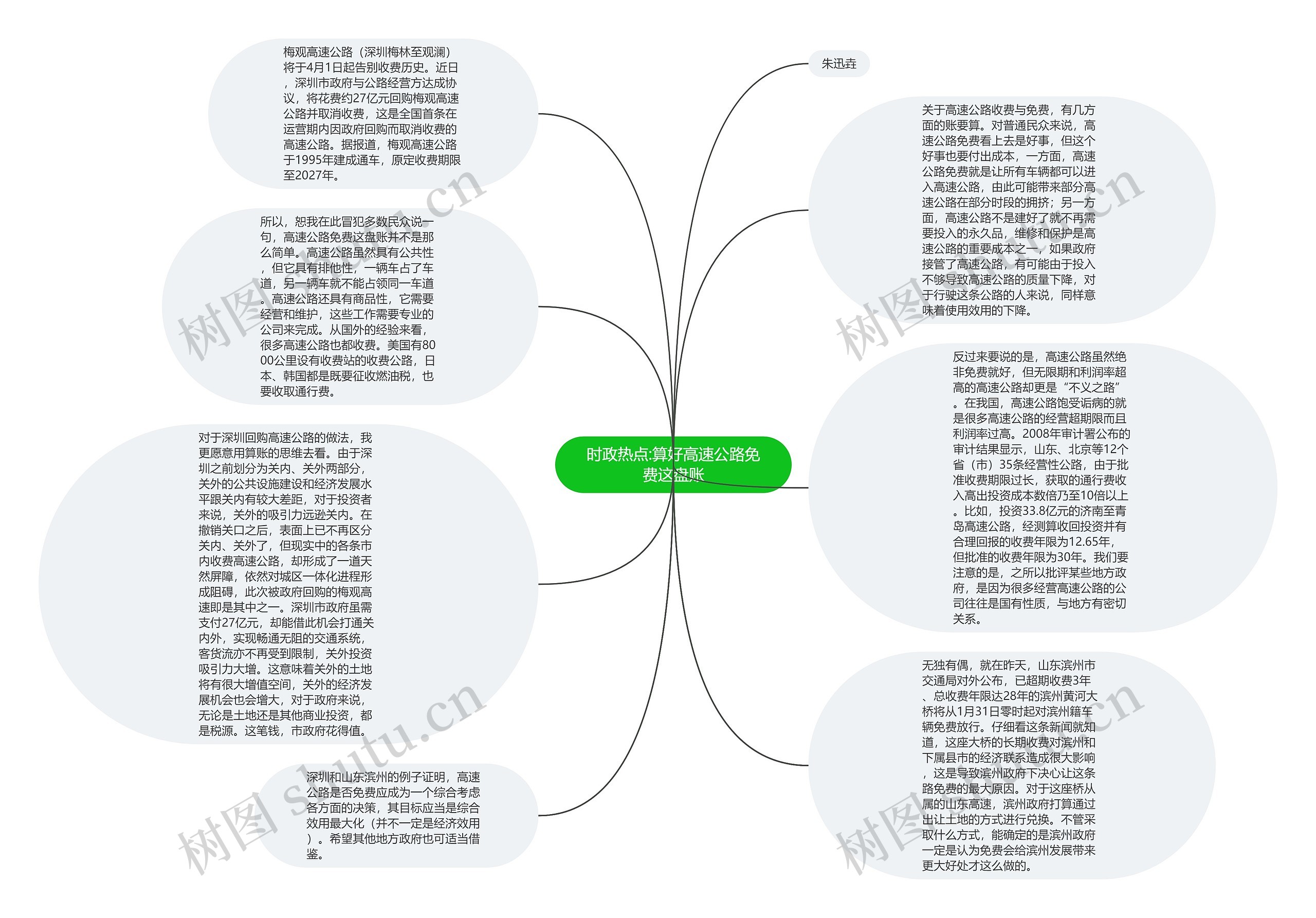 时政热点:算好高速公路免费这盘账思维导图