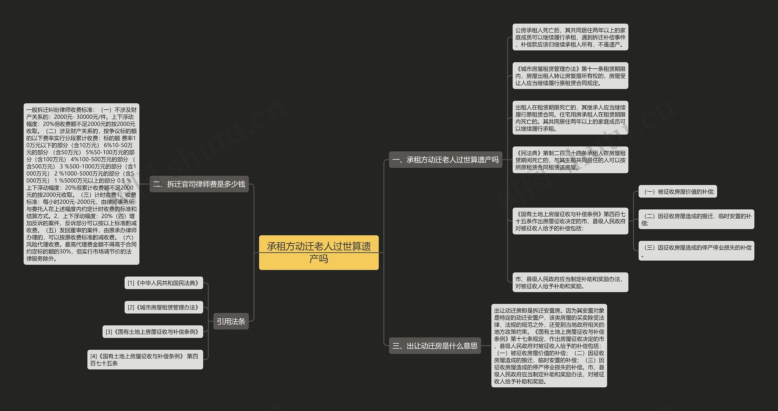 承租方动迁老人过世算遗产吗思维导图