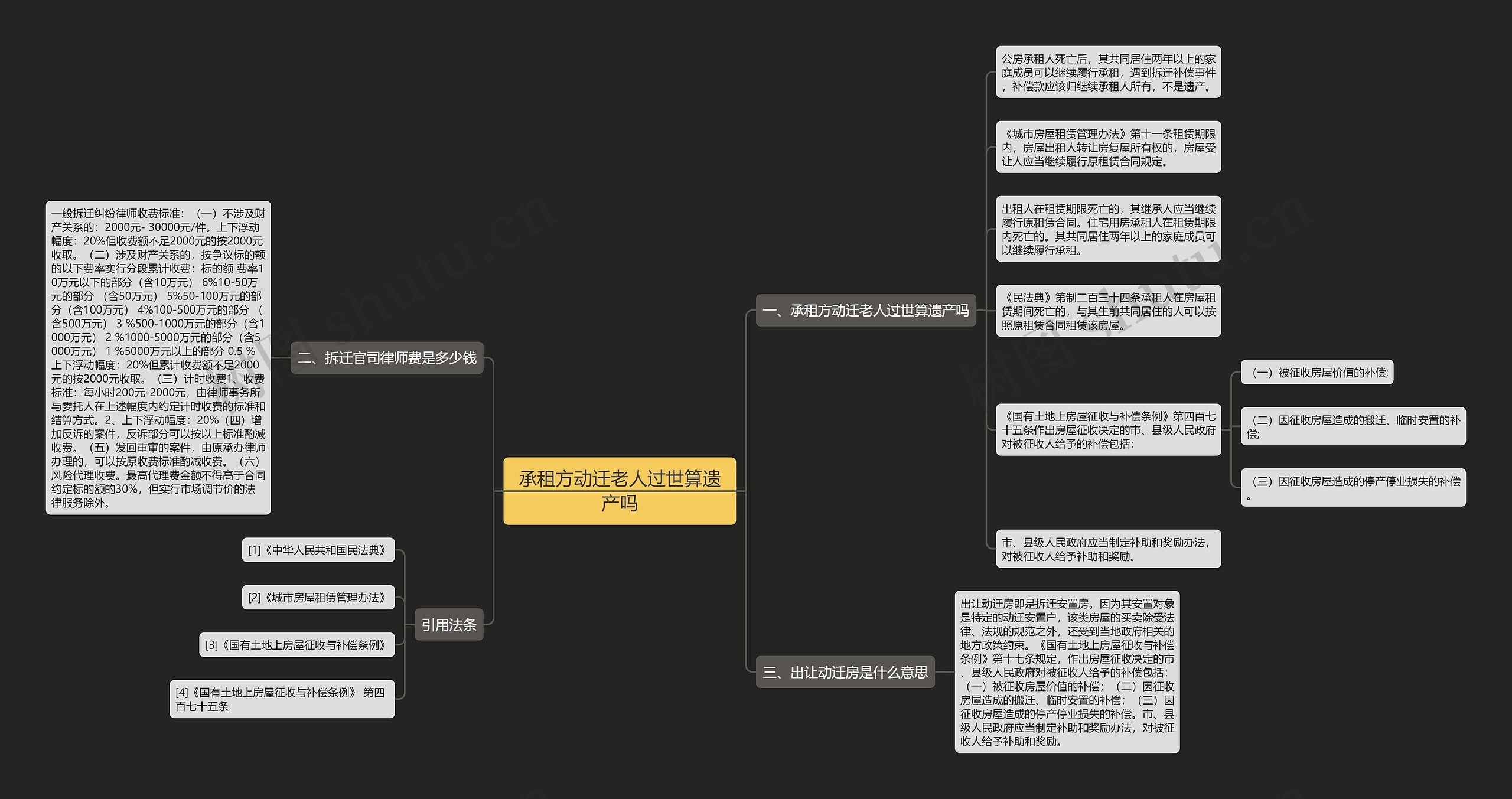 承租方动迁老人过世算遗产吗 承租方动迁老人过世算遗产吗