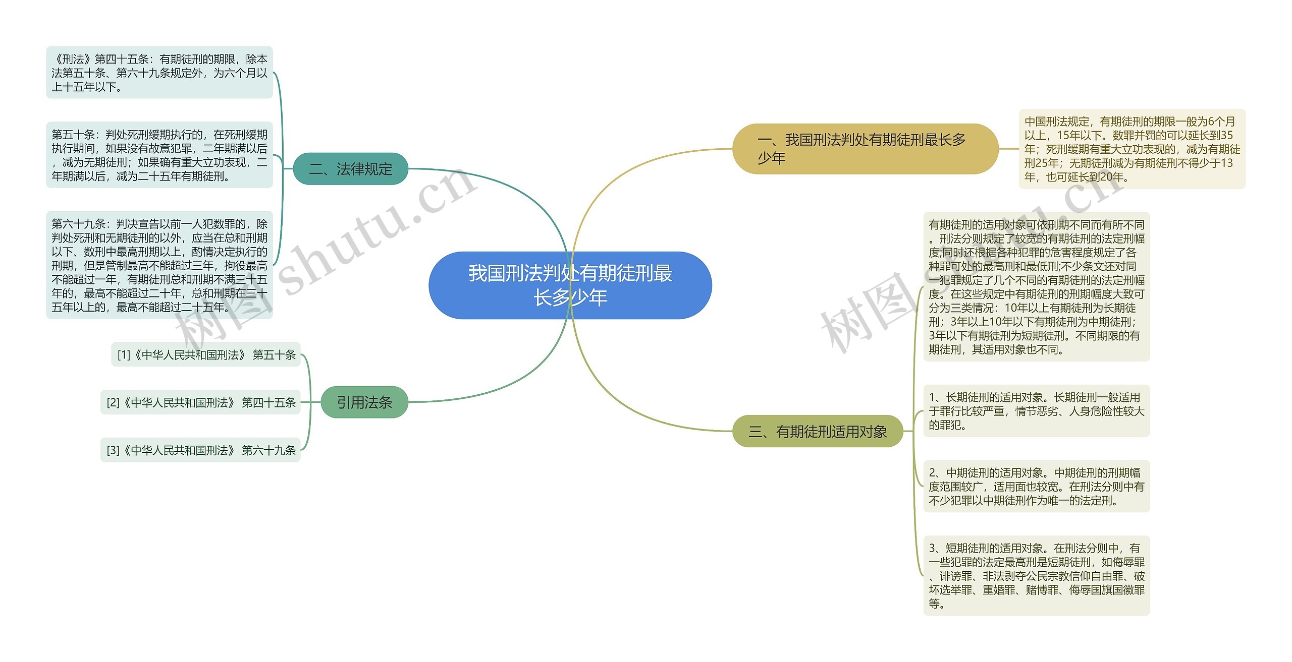 我国刑法判处有期徒刑最长多少年 我国刑法判处有期徒刑最长多少年