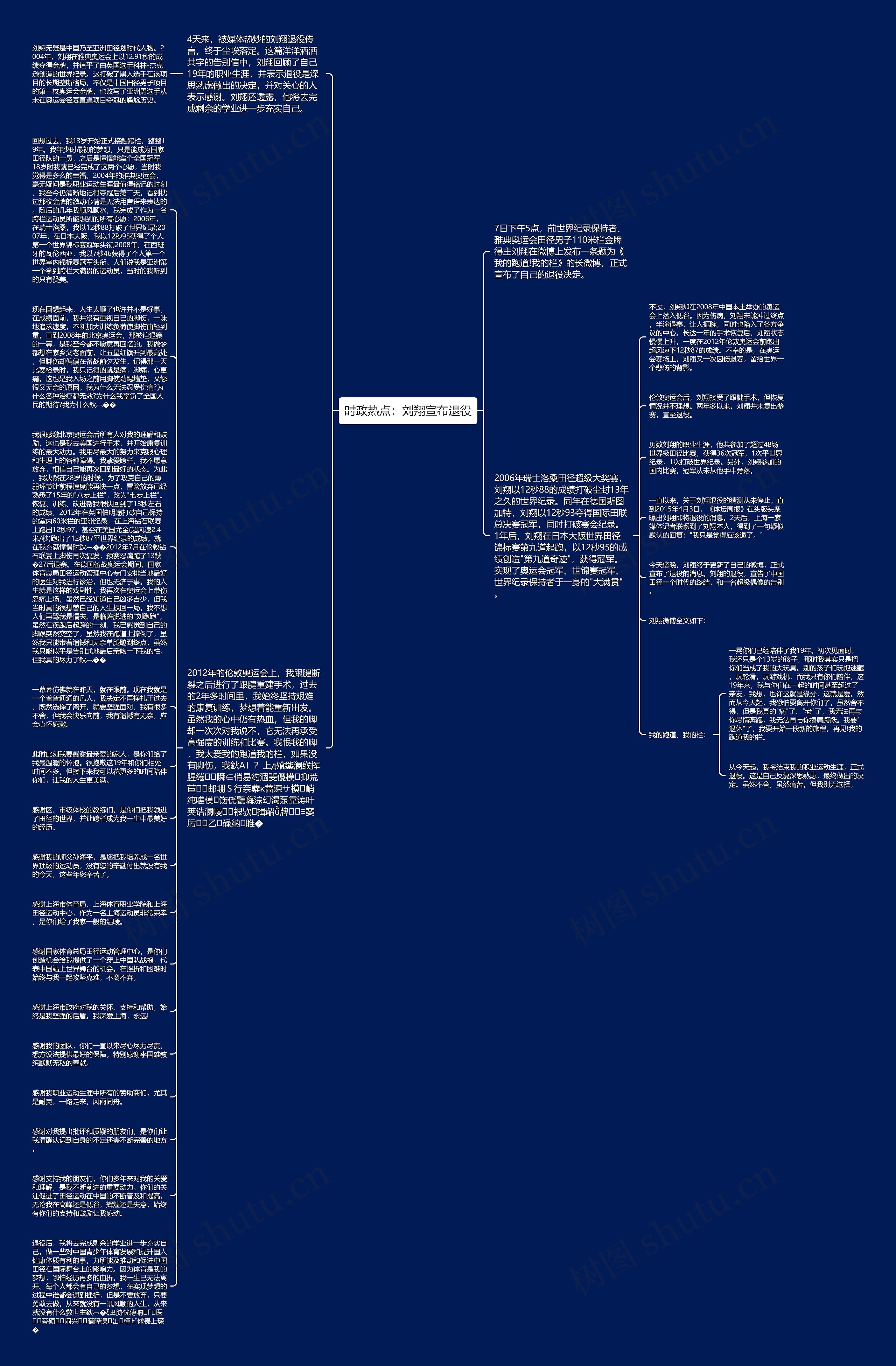 时政热点：刘翔宣布退役思维导图