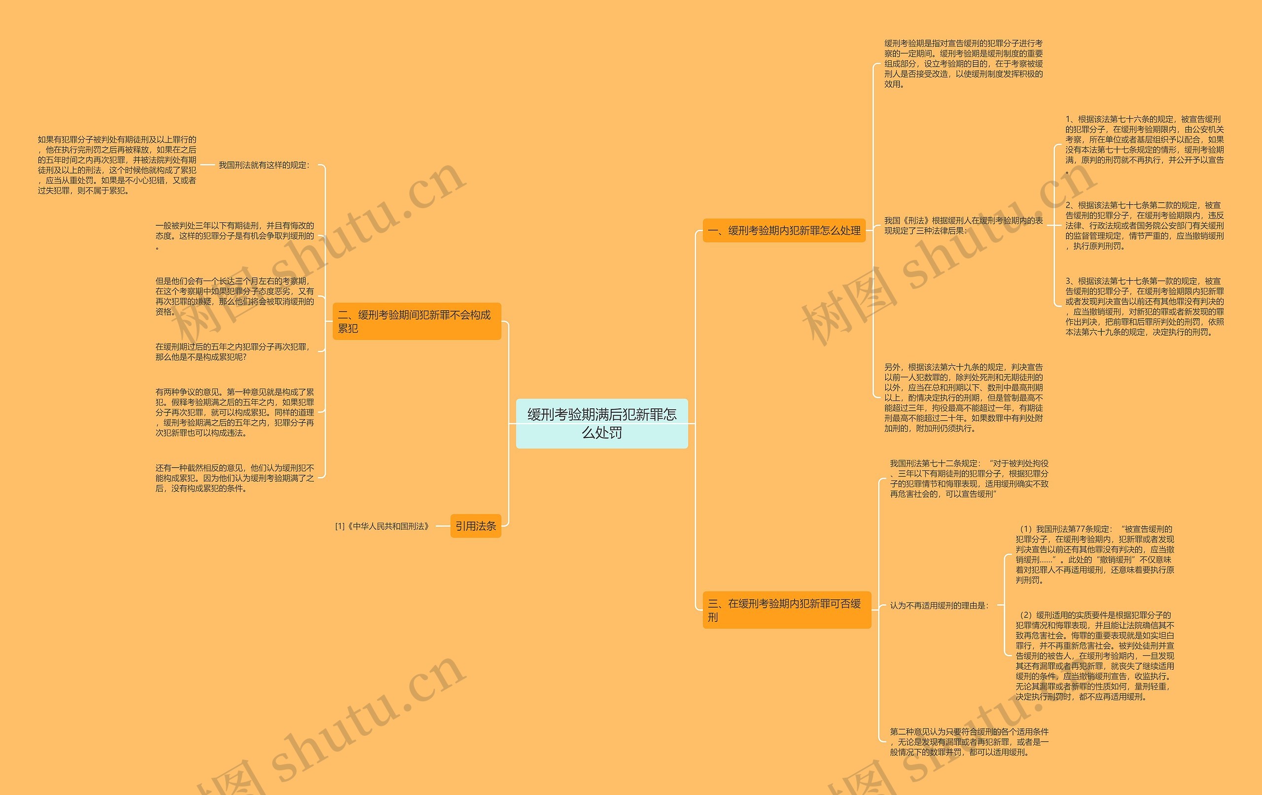 缓刑考验期满后犯新罪怎么处罚思维导图