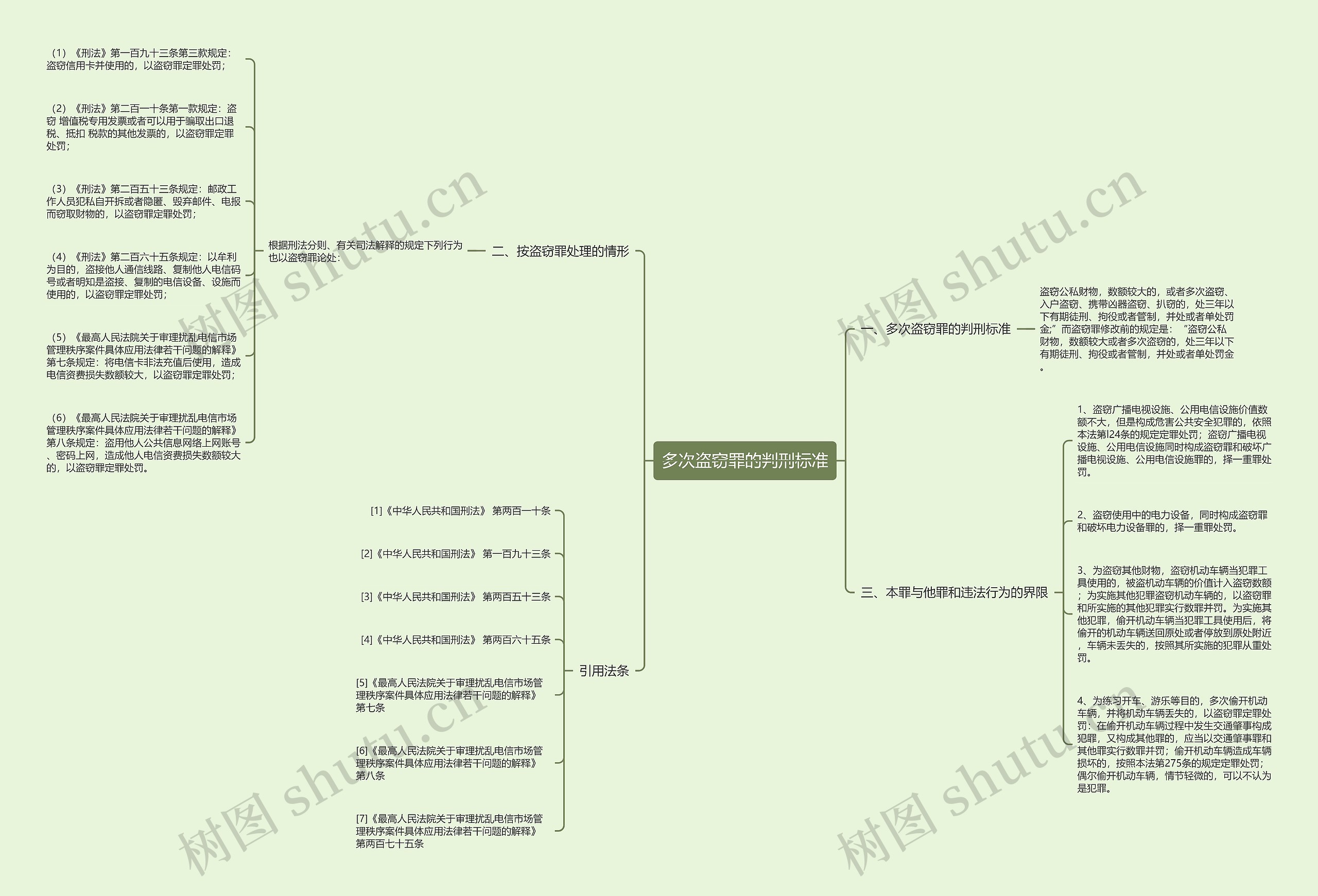 多次盗窃罪的判刑标准 多次盗窃罪的判刑标准