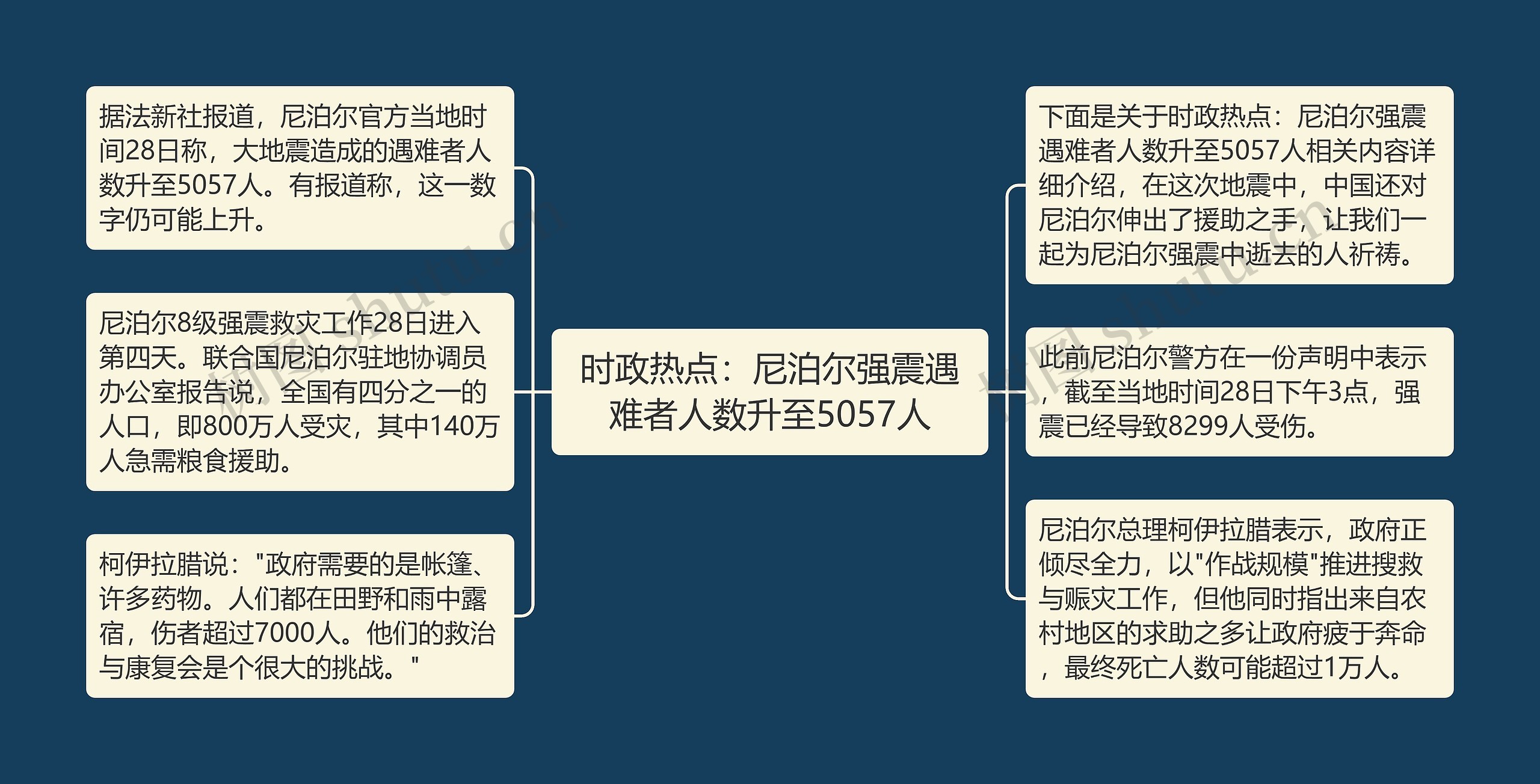 时政热点：尼泊尔强震遇难者人数升至5057人
