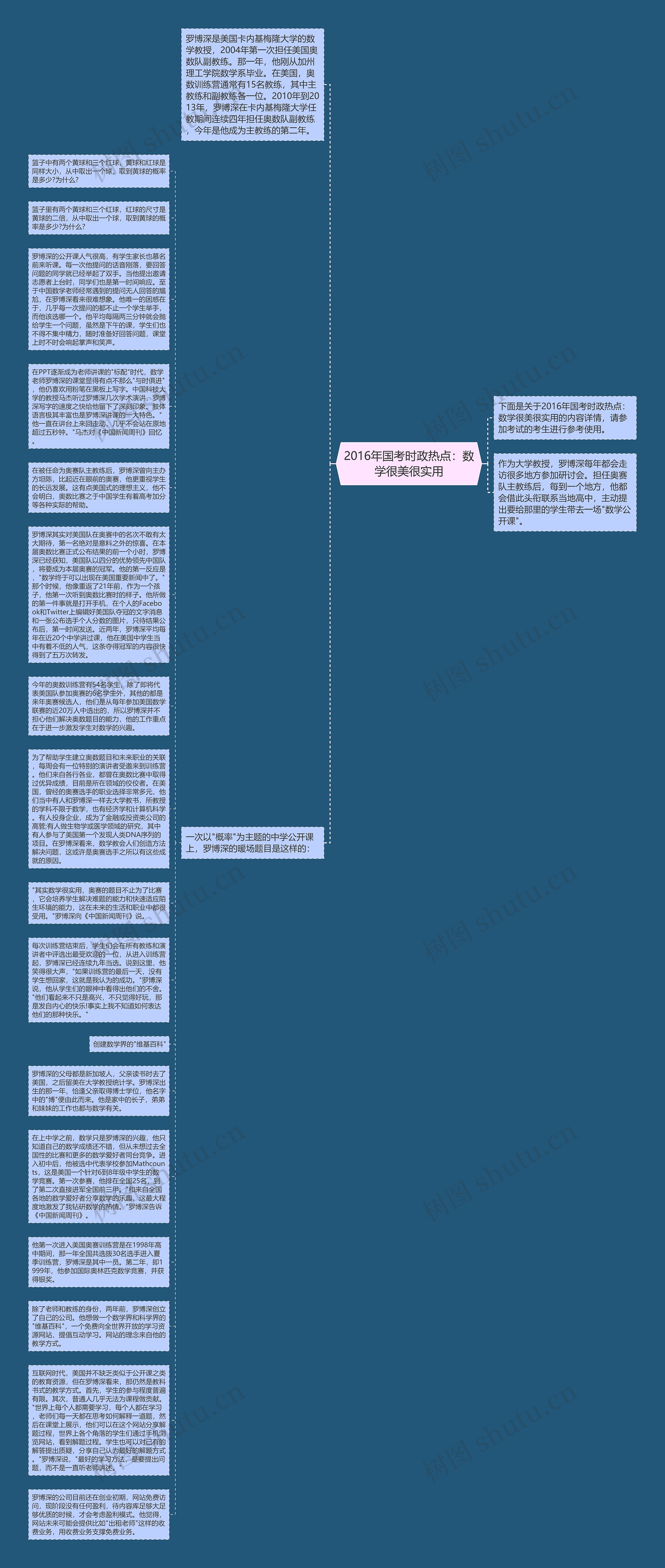 2016年国考时政热点：数学很美很实用