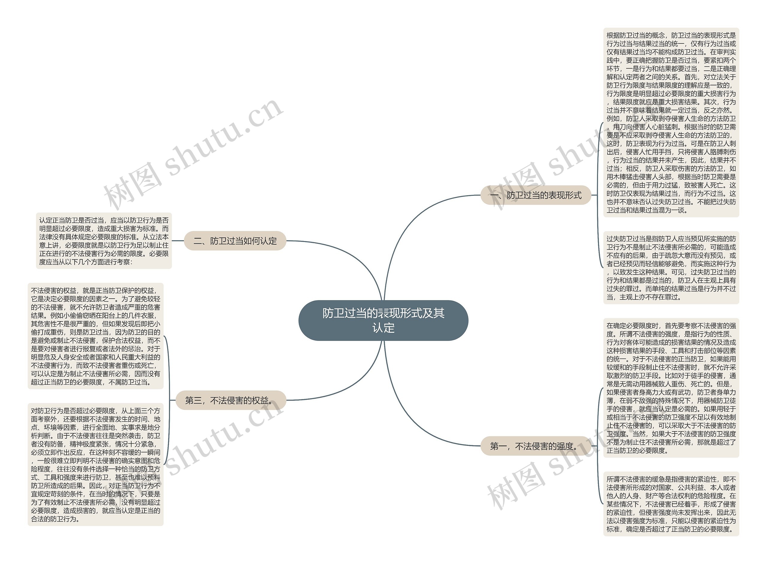 防卫过当的表现形式及其认定 防卫过当的表现形式及其认定