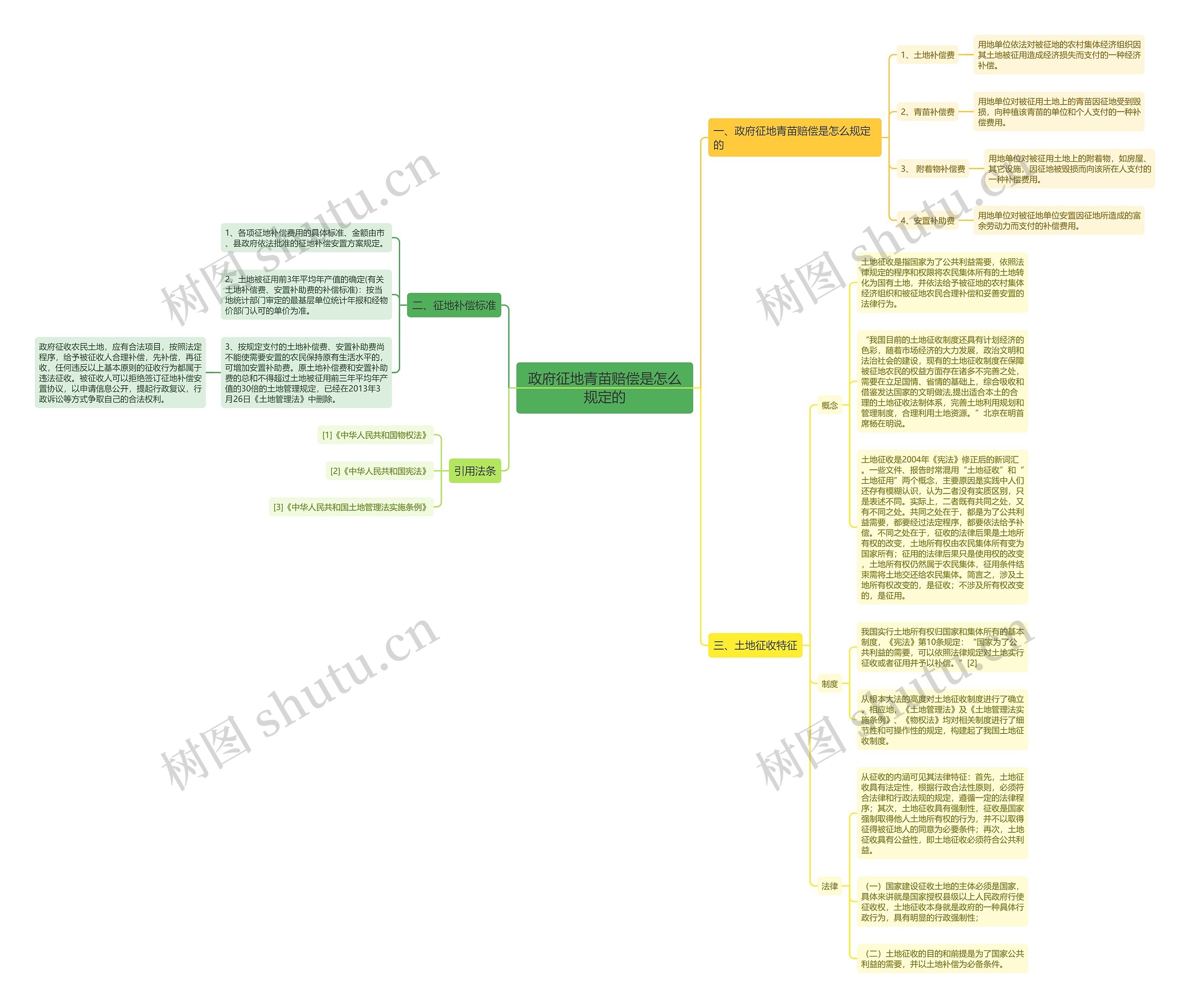 政府征地青苗赔偿是怎么规定的 政府征地青苗赔偿是怎么规定的
