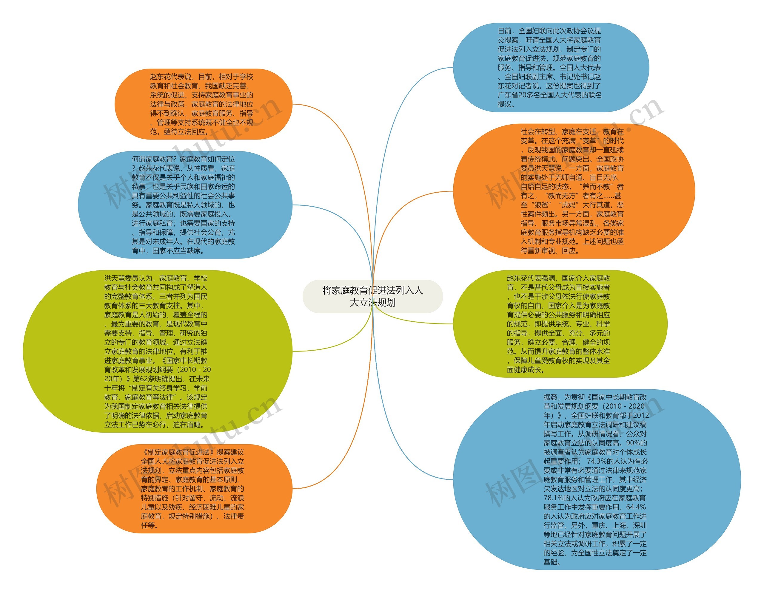 将家庭教育促进法列入人大立法规划