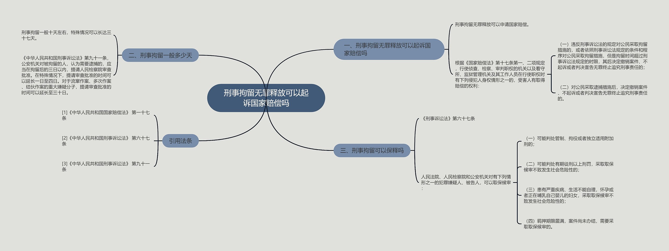 刑事拘留无罪释放可以起诉国家赔偿吗