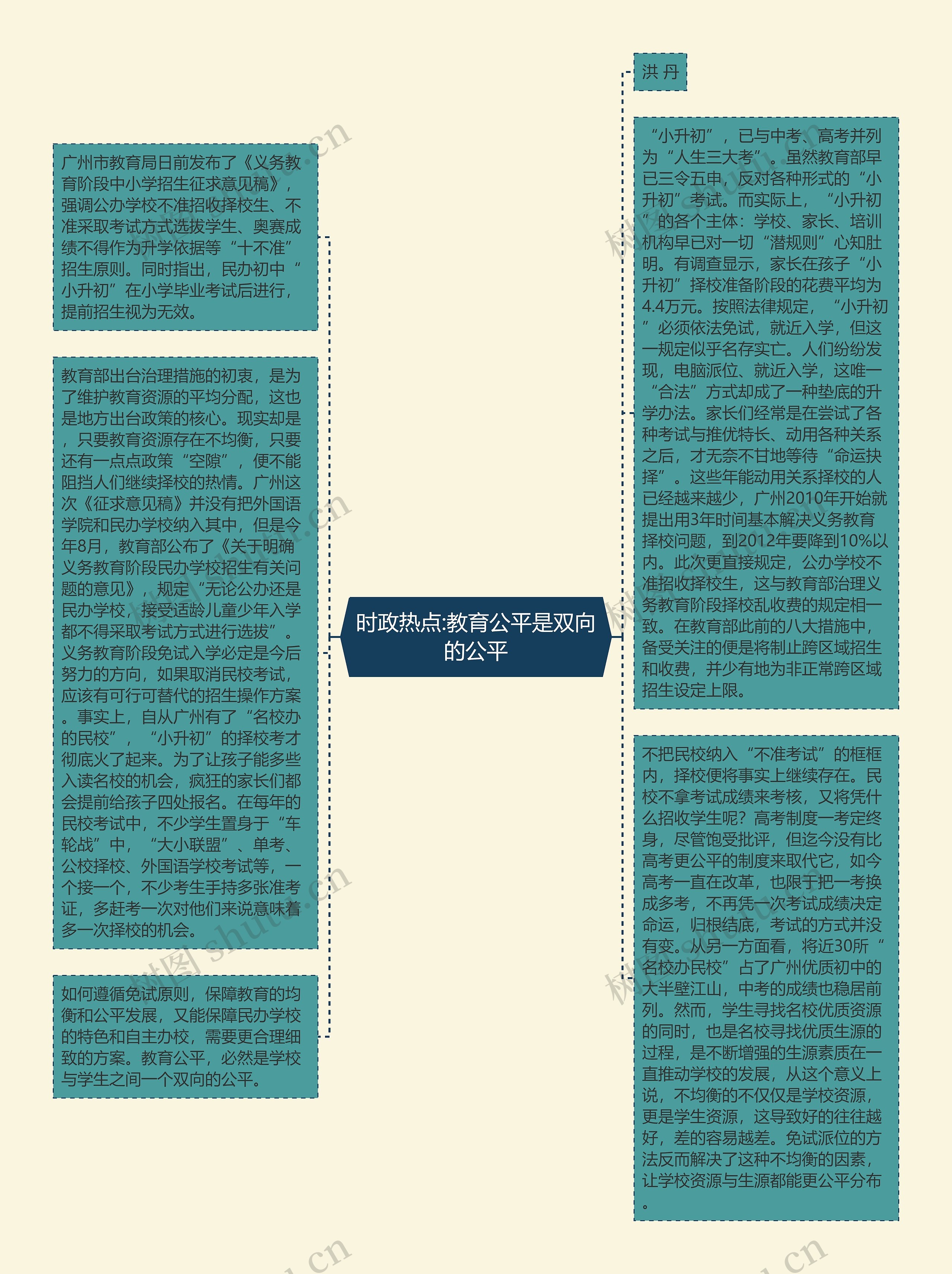 时政热点:教育公平是双向的公平思维导图