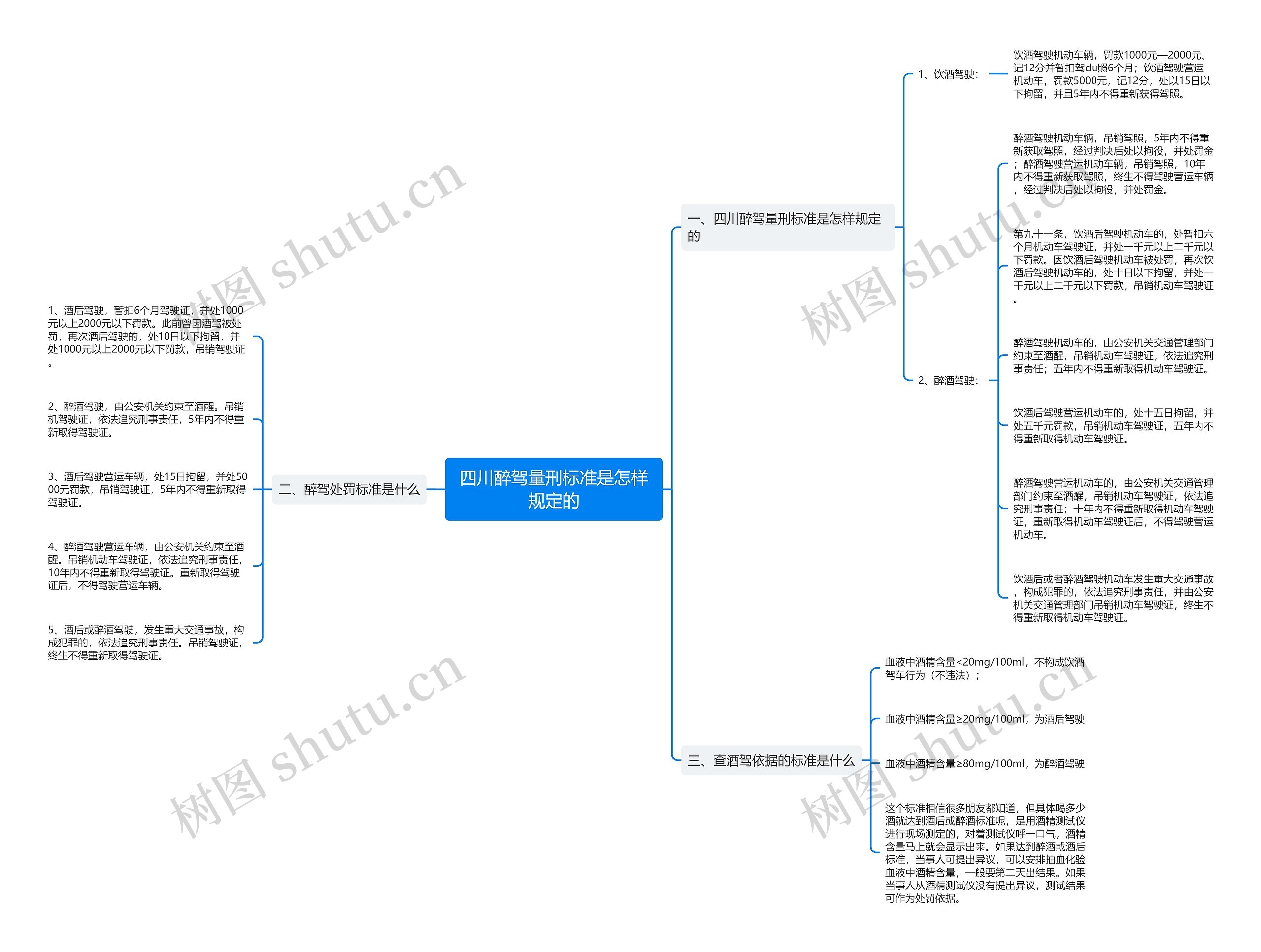 四川醉驾量刑标准是怎样规定的 四川醉驾量刑标准是怎样规定的