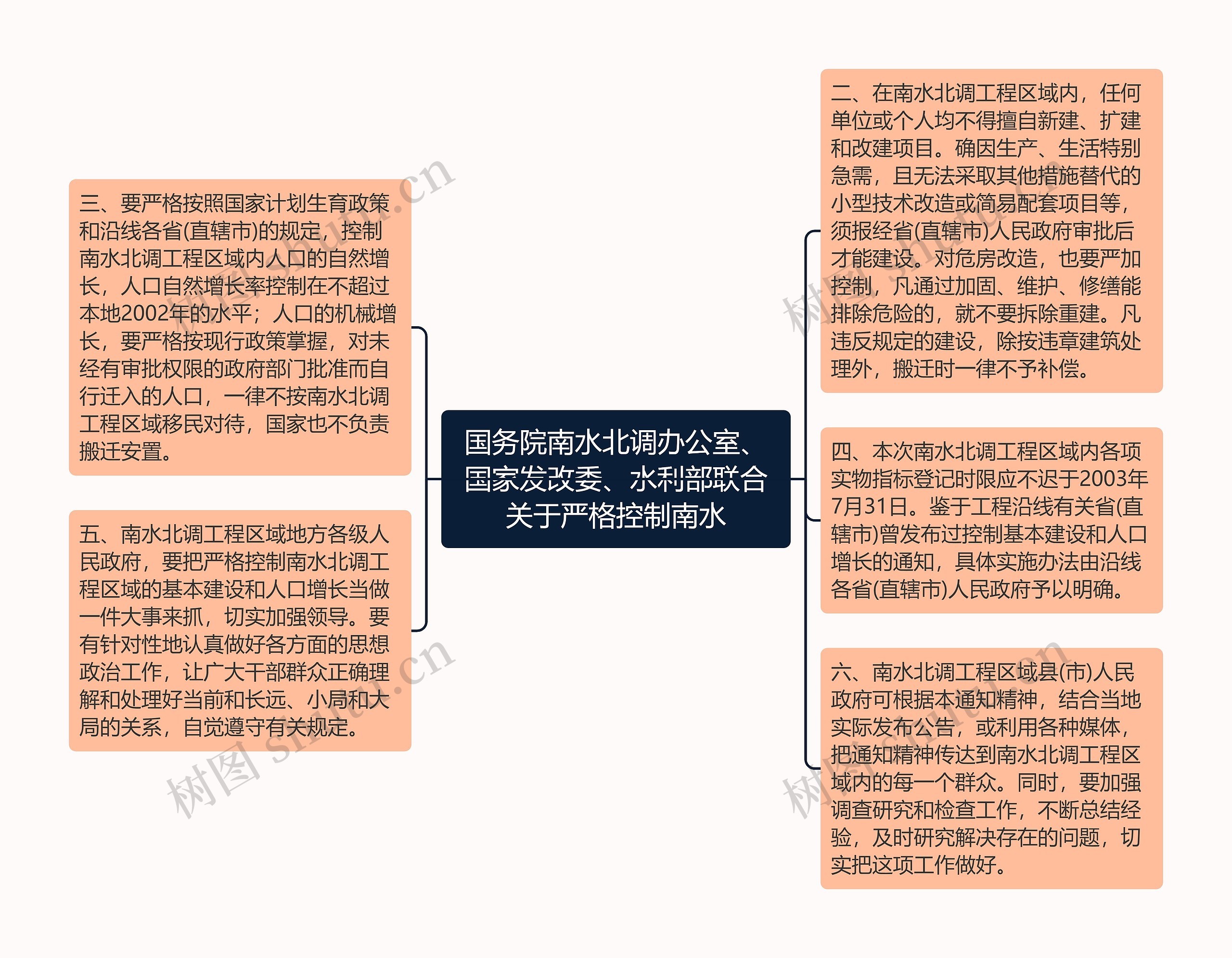 国务院南水北调办公室、国家发改委、水利部联合关于严格控制南水