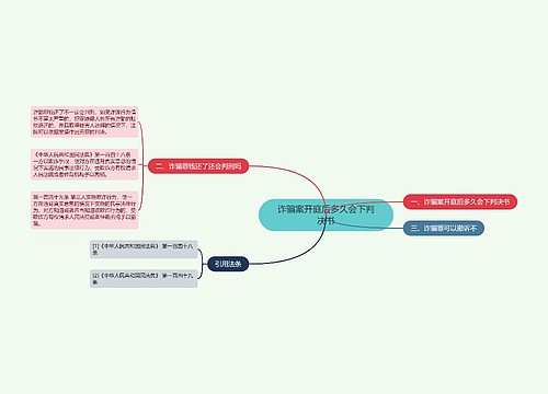 诈骗案开庭后多久会下判决书