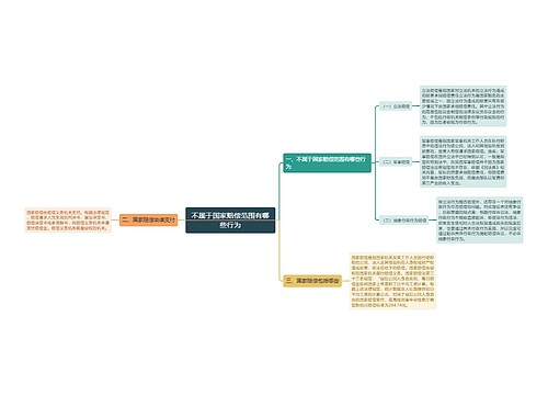 不属于国家赔偿范围有哪些行为