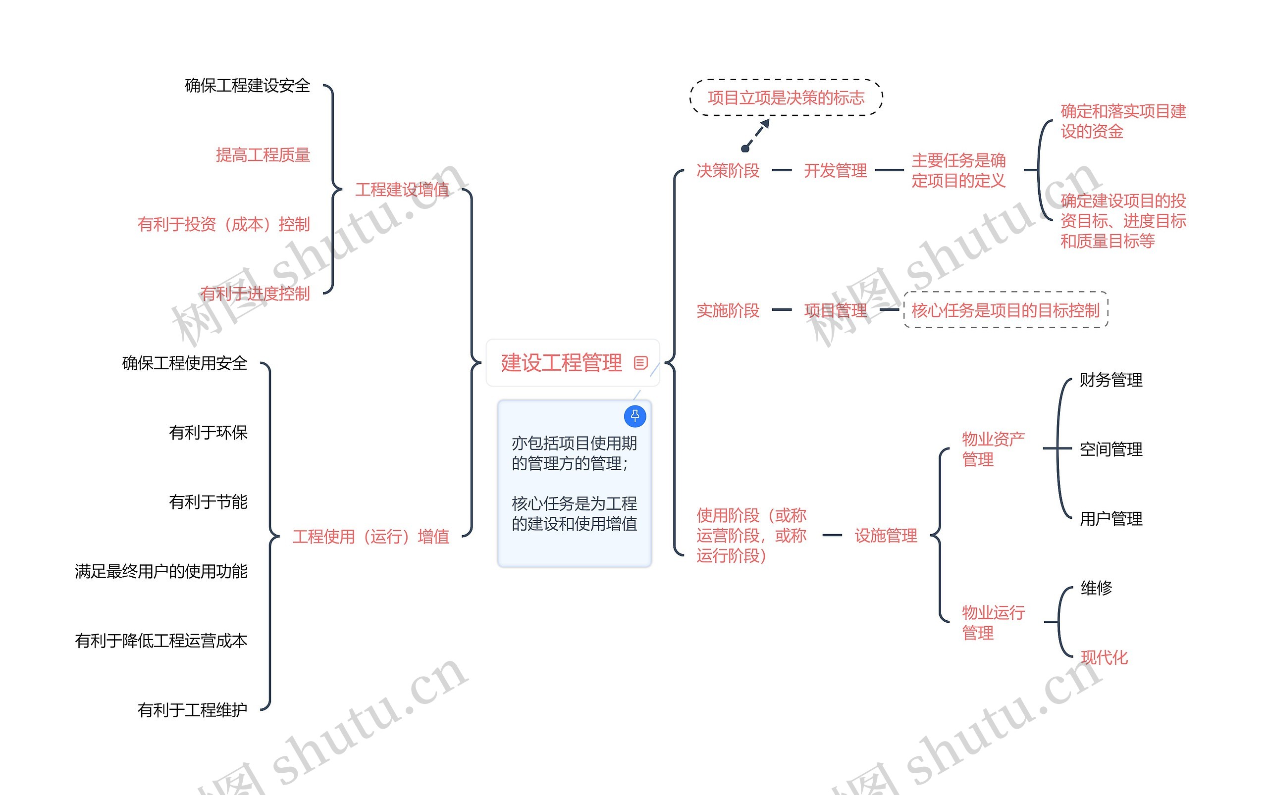 建设工程管理